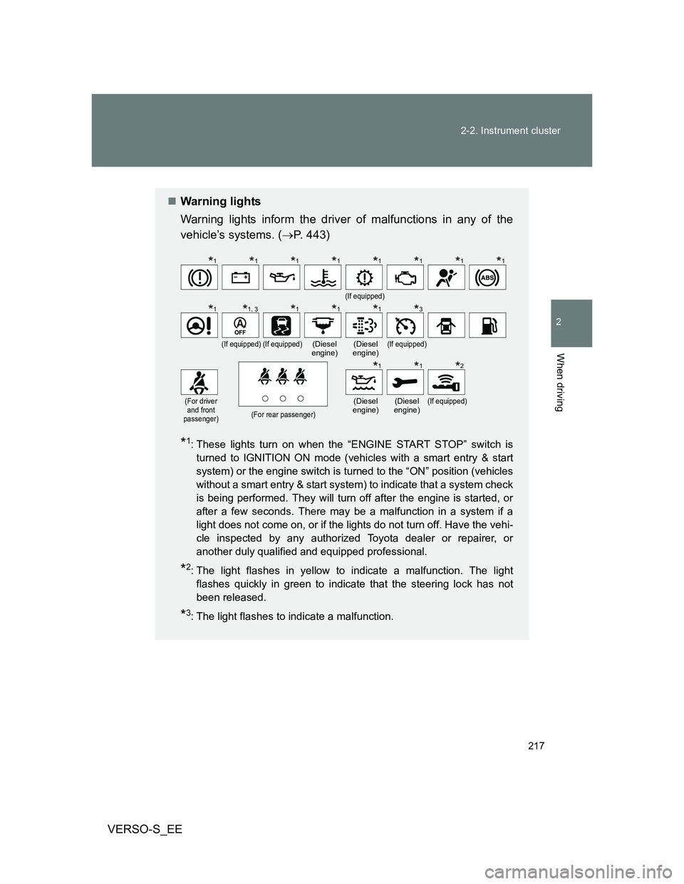 TOYOTA VERSO S 2014 Owners Manual 217 2-2. Instrument cluster
2
When driving
VERSO-S_EE
Warning lights
Warning lights inform the driver of malfunctions in any of the
vehicle’s systems. (P. 443)
*1: These lights turn on when th TOYOTA VERSO S 2014 Owners Manual 217 2-2. Instrument cluster
2
When driving
VERSO-S_EE
Warning lights
Warning lights inform the driver of malfunctions in any of the
vehicle’s systems. (P. 443)
*1: These lights turn on when th