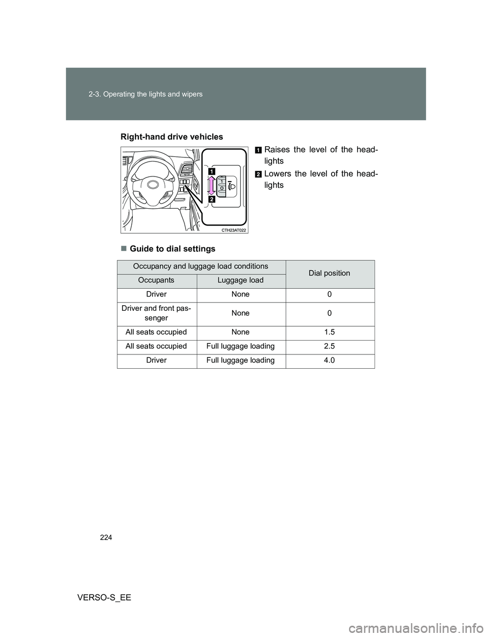 TOYOTA VERSO S 2014 Owners Manual 224 2-3. Operating the lights and wipers
VERSO-S_EERight-hand drive vehicles
Raises the level of the head-
lights
Lowers the level of the head-
lights
Guide to dial settings
Occupancy and luggage l TOYOTA VERSO S 2014 Owners Manual 224 2-3. Operating the lights and wipers
VERSO-S_EERight-hand drive vehicles
Raises the level of the head-
lights
Lowers the level of the head-
lights
Guide to dial settings
Occupancy and luggage l