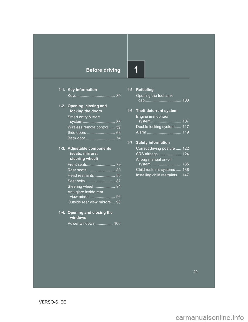 TOYOTA VERSO S 2014 Owners Manual 1Before driving
29
VERSO-S_EE
1-1. Key information
Keys....................................  30
1-2. Opening, closing and 
locking the doors
Smart entry & start 
system .............................. 