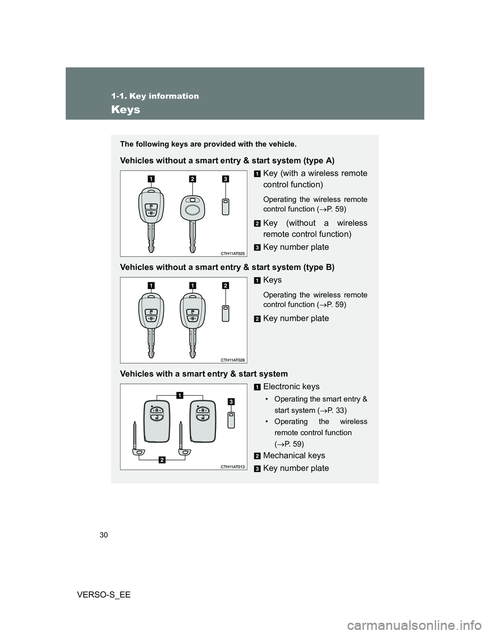 TOYOTA VERSO S 2014 Owners Manual 30
VERSO-S_EE
1-1. Key information
Keys
The following keys are provided with the vehicle.
Vehicles without a smart entry & start system (type A)
Key (with a wireless remote
control function)
Operating