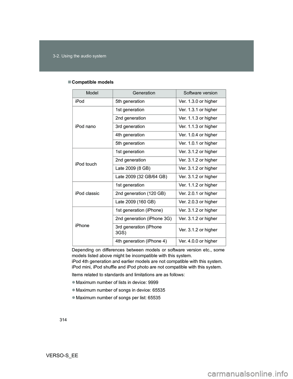 TOYOTA VERSO S 2014 Owners Manual 314 3-2. Using the audio system
VERSO-S_EE
Compatible models
Depending on differences between models or software version etc., some
models listed above might be incompatible with this system.
iPod TOYOTA VERSO S 2014 Owners Manual 314 3-2. Using the audio system
VERSO-S_EE
Compatible models
Depending on differences between models or software version etc., some
models listed above might be incompatible with this system.
iPod