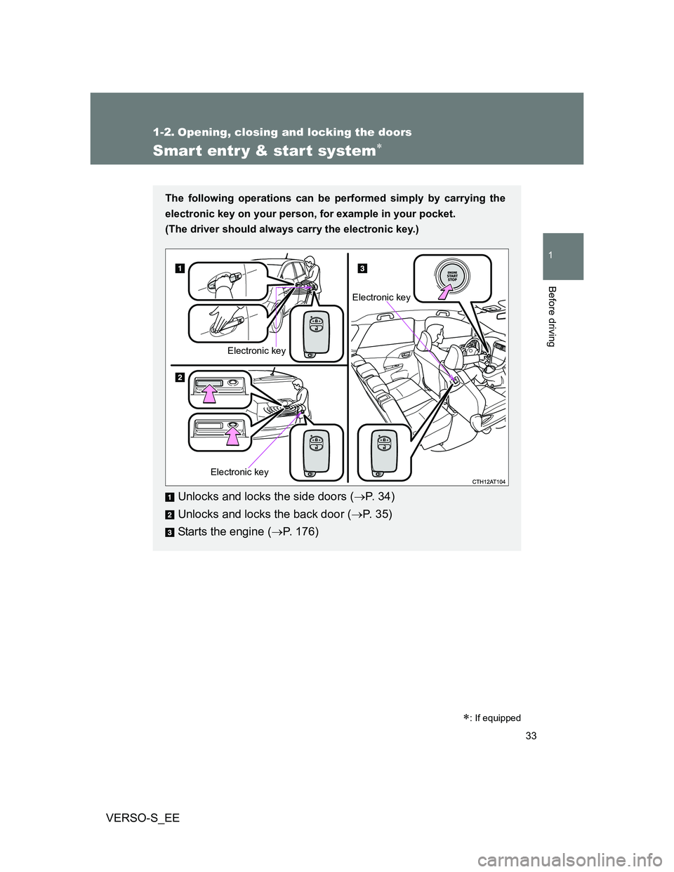 TOYOTA VERSO S 2014 Owners Guide 33
1
Before driving
VERSO-S_EE
1-2. Opening, closing and locking the doors
Smart entr y & start system
: If equipped
The following operations can be performed simply by carrying the
electronic k