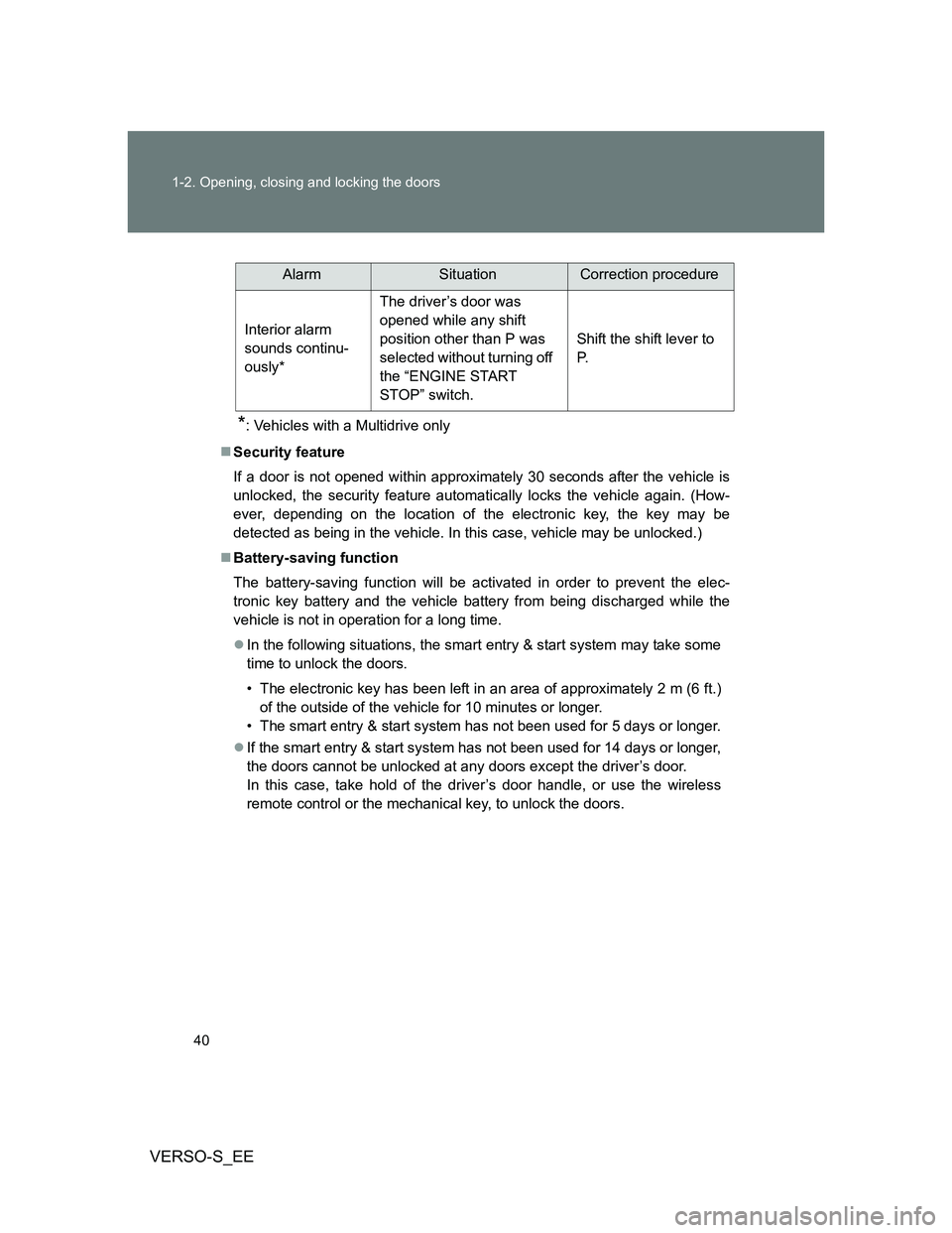 TOYOTA VERSO S 2014 Owners Guide 40 1-2. Opening, closing and locking the doors
VERSO-S_EE
*: Vehicles with a Multidrive only
Security feature
If a door is not opened within approximately 30 seconds after the vehicle is
unlocked, 