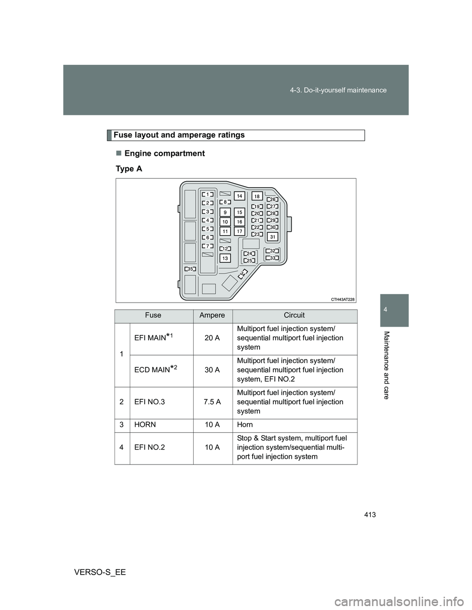TOYOTA VERSO S 2014  Owners Manual 413 4-3. Do-it-yourself maintenance
4
Maintenance and care
VERSO-S_EE
Fuse layout and amperage ratings
Engine compartment
Ty p e  A
FuseAmpereCircuit
1EFI MAIN
*120 AMultiport fuel injection system