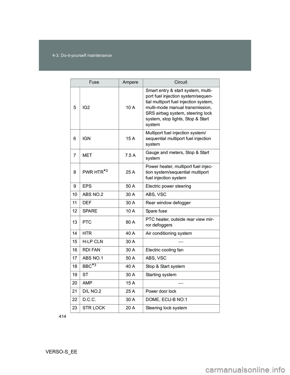 TOYOTA VERSO S 2014 Owners Manual 414 4-3. Do-it-yourself maintenance
VERSO-S_EE
5IG2 10 ASmart entry & start system, multi-
port fuel injection system/sequen-
tial multiport fuel injection system,
multi-mode manual transmission,
SR TOYOTA VERSO S 2014 Owners Manual 414 4-3. Do-it-yourself maintenance
VERSO-S_EE
5IG2 10 ASmart entry & start system, multi-
port fuel injection system/sequen-
tial multiport fuel injection system,
multi-mode manual transmission,
SR