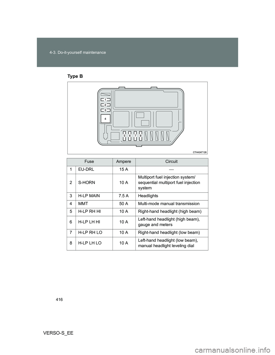 TOYOTA VERSO S 2014  Owners Manual 416 4-3. Do-it-yourself maintenance
VERSO-S_EETy p e  B
FuseAmpereCircuit
1EU-DRL 15 A
2S-HORN 10 AMultiport fuel injection system/
sequential multiport fuel injection 
system
3 H-LP MAIN 7.5 A Hea