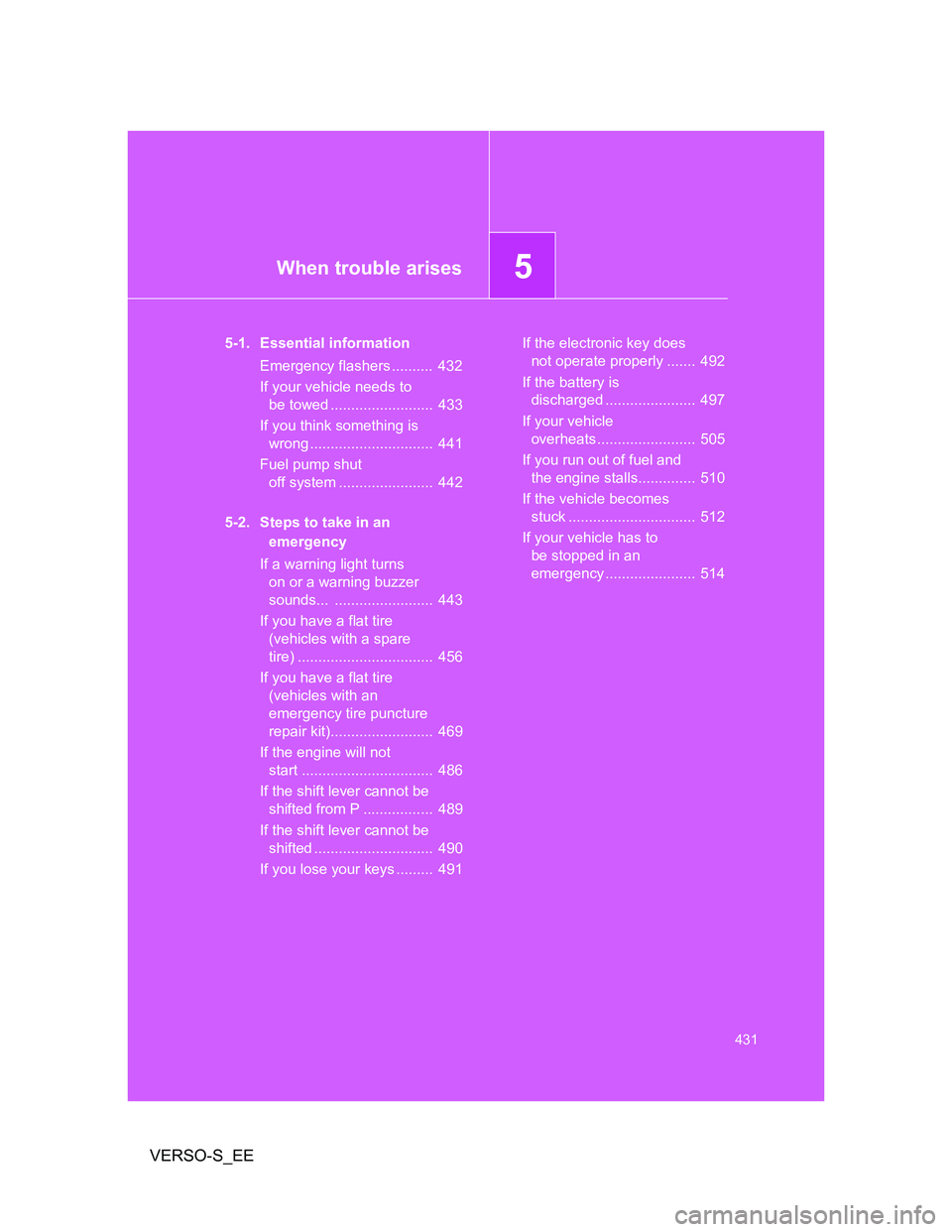 TOYOTA VERSO S 2014 Owners Manual 5When trouble arises
431
VERSO-S_EE
5-1. Essential information
Emergency flashers .......... 432
If your vehicle needs to
be towed ......................... 433
If you think something is
wrong ... TOYOTA VERSO S 2014 Owners Manual 5When trouble arises
431
VERSO-S_EE
5-1. Essential information
Emergency flashers .......... 432
If your vehicle needs to
be towed ......................... 433
If you think something is
wrong ...
