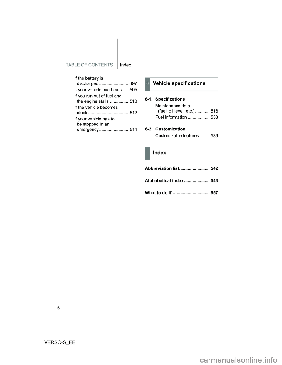 TOYOTA VERSO S 2014  Owners Manual TABLE OF CONTENTSIndex
VERSO-S_EE
6
If the battery is 
discharged ........................  497
If your vehicle overheats .....  505
If you run out of fuel and 
the engine stalls ...............  510
