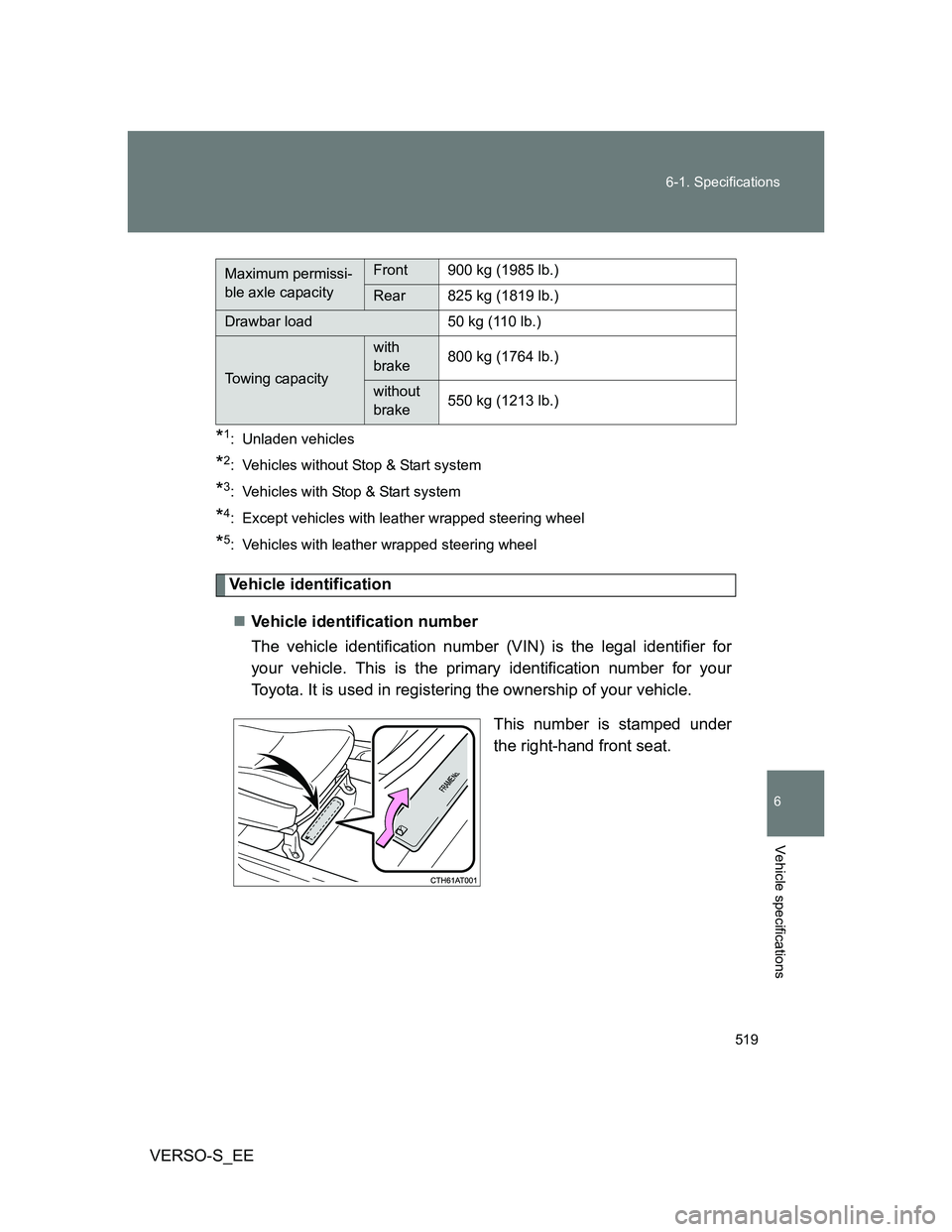 TOYOTA VERSO S 2014  Owners Manual 519 6-1. Specifications
6
Vehicle specifications
VERSO-S_EE
*1: Unladen vehicles
*2: Vehicles without Stop & Start system
*3: Vehicles with Stop & Start system
*4: Except vehicles with leather wrapped