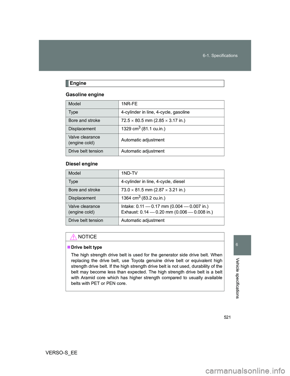 TOYOTA VERSO S 2014  Owners Manual 521 6-1. Specifications
6
Vehicle specifications
VERSO-S_EE
Engine
Gasoline engine
Diesel engine
Model 1NR-FE
Type 4-cylinder in line, 4-cycle, gasoline
Bore and stroke 72.5  80.5 mm (2.85  3.17