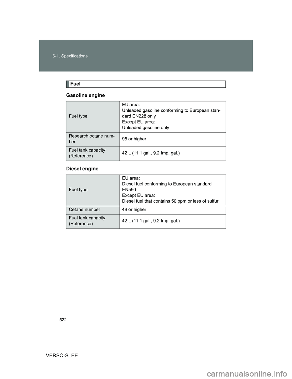TOYOTA VERSO S 2014  Owners Manual 522 6-1. Specifications
VERSO-S_EE
Fuel
Gasoline engine
Diesel engine
Fuel typeEU area:
Unleaded gasoline conforming to European stan-
dard EN228 only
Except EU area:
Unleaded gasoline only
Research o