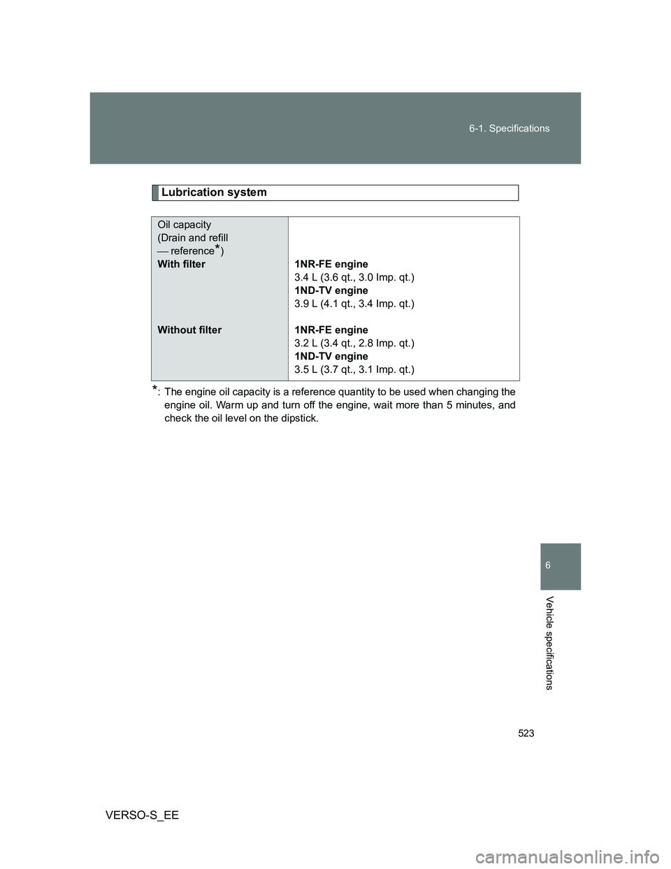 TOYOTA VERSO S 2014  Owners Manual 523 6-1. Specifications
6
Vehicle specifications
VERSO-S_EE
Lubrication system
*: The engine oil capacity is a reference quantity to be used when changing the
engine oil. Warm up and turn off the engi