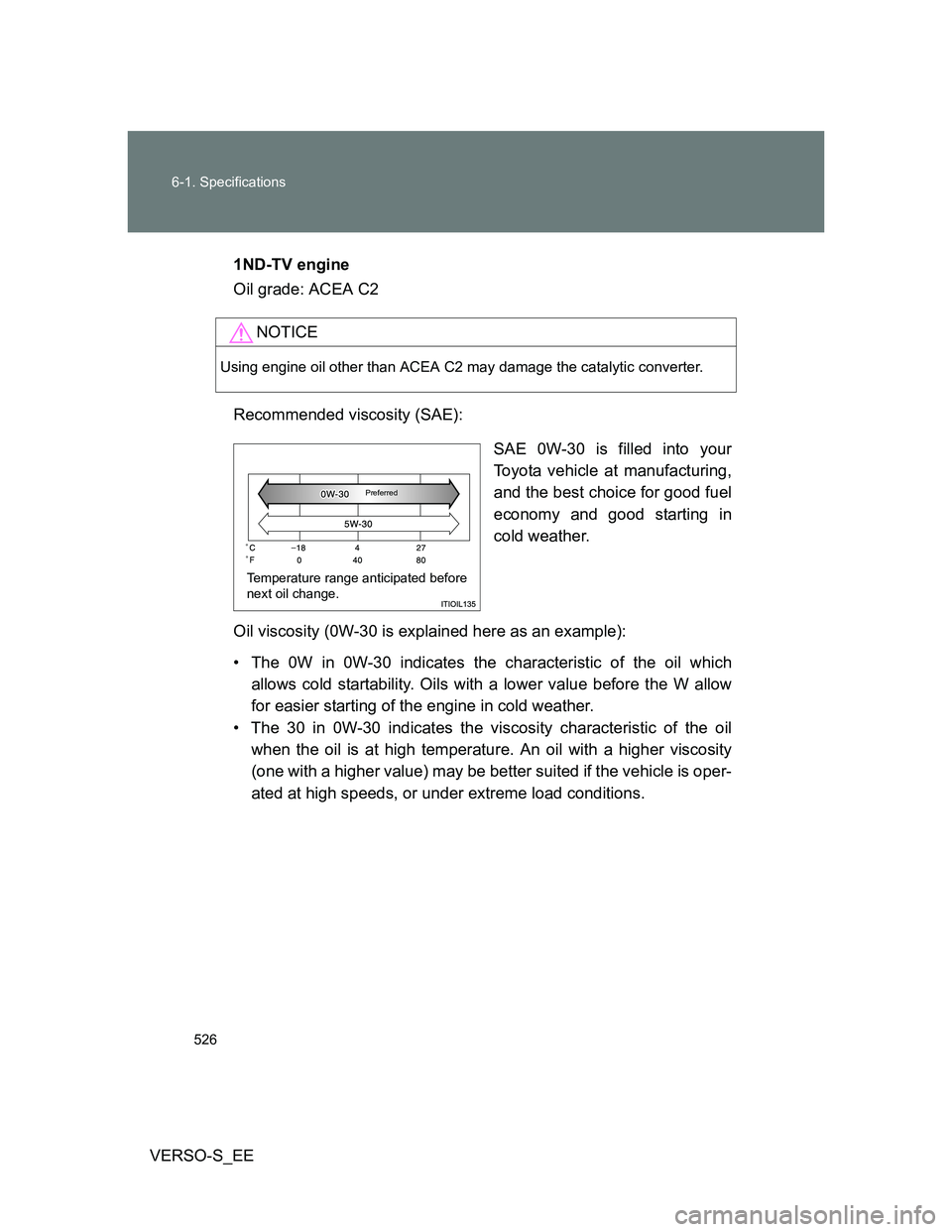 TOYOTA VERSO S 2014  Owners Manual 526 6-1. Specifications
VERSO-S_EE1ND-TV engine
Oil grade: ACEA C2
Recommended viscosity (SAE):
SAE 0W-30 is filled into your
Toyota vehicle at manufacturing,
and the best choice for good fuel
economy