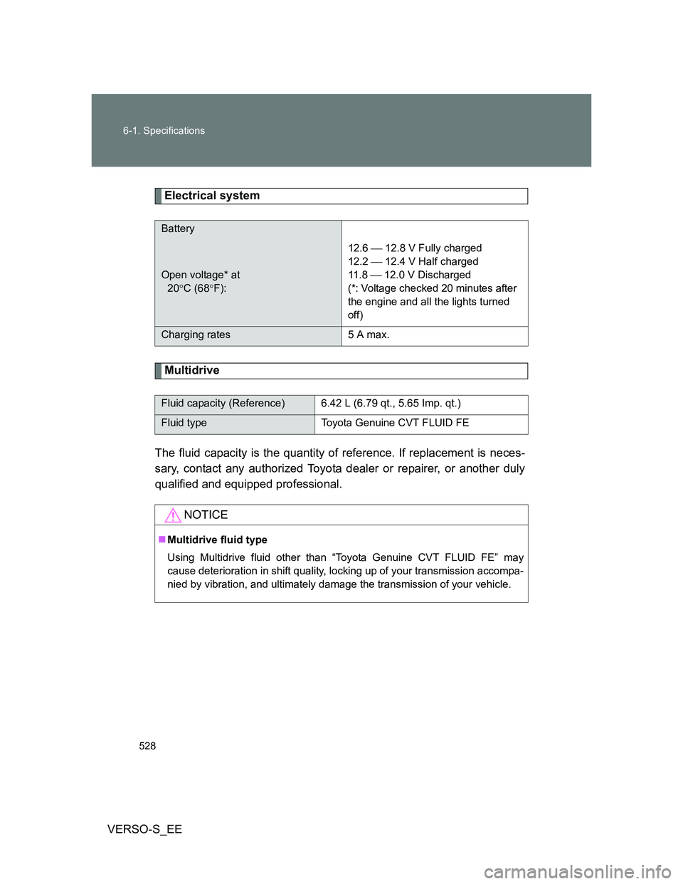TOYOTA VERSO S 2014  Owners Manual 528 6-1. Specifications
VERSO-S_EE
Electrical system
Multidrive
The fluid capacity is the quantity of reference. If replacement is neces-
sary, contact any authorized Toyota dealer or repairer, or ano