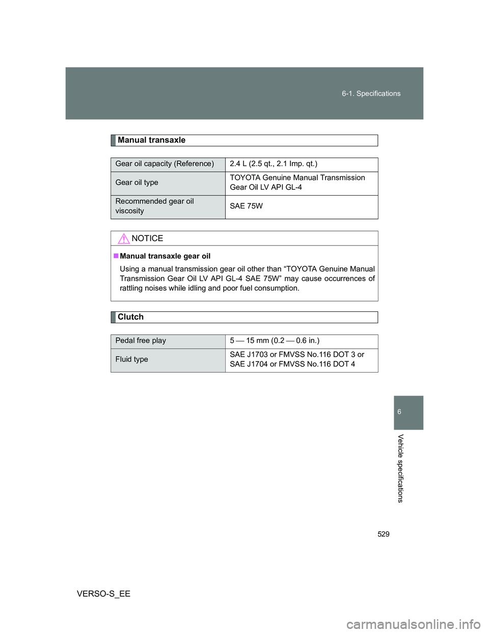 TOYOTA VERSO S 2014  Owners Manual 529 6-1. Specifications
6
Vehicle specifications
VERSO-S_EE
Manual transaxle
Clutch
Gear oil capacity (Reference) 2.4 L (2.5 qt., 2.1 Imp. qt.)
Gear oil typeTOYOTA Genuine Manual Transmission 
Gear Oi