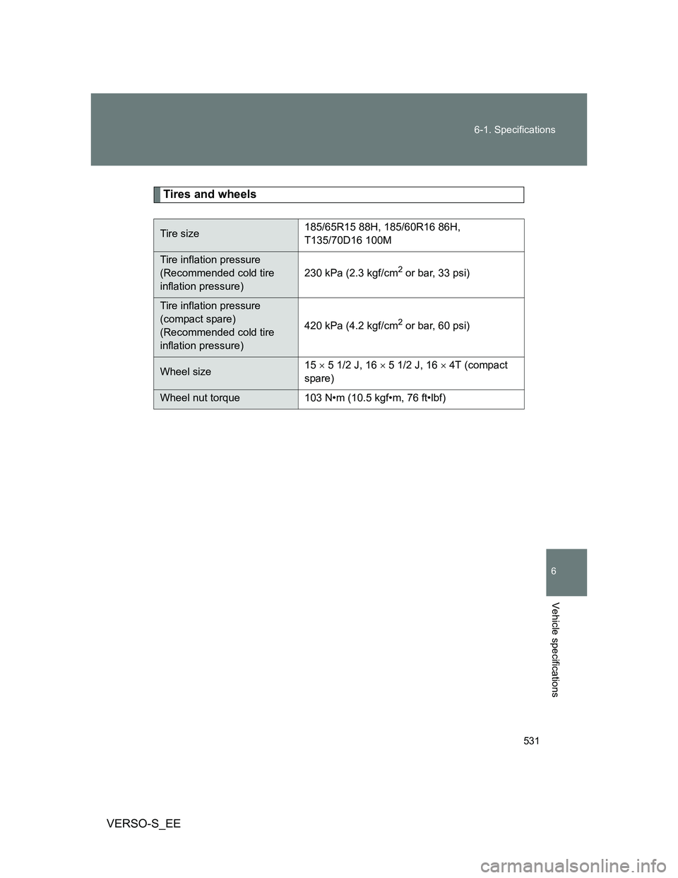 TOYOTA VERSO S 2014 Owners Manual 531 6-1. Specifications
6
Vehicle specifications
VERSO-S_EE
Tires and wheels
Tire size185/65R15 88H, 185/60R16 86H,
T135/70D16 100M
Tire inflation pressure
(Recommended cold tire
inflation pressure TOYOTA VERSO S 2014 Owners Manual 531 6-1. Specifications
6
Vehicle specifications
VERSO-S_EE
Tires and wheels
Tire size185/65R15 88H, 185/60R16 86H,
T135/70D16 100M
Tire inflation pressure
(Recommended cold tire
inflation pressure