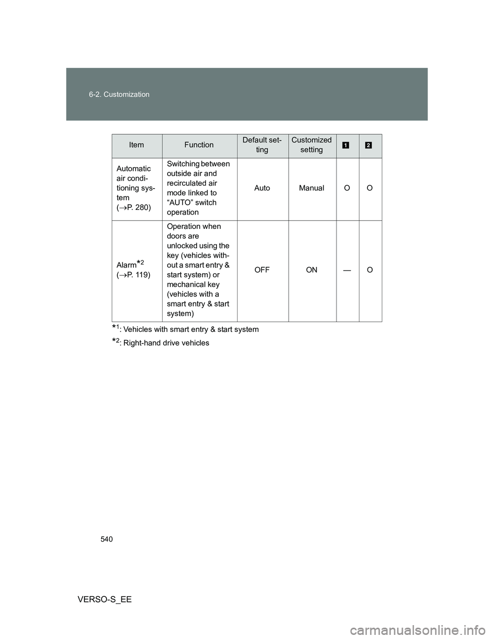 TOYOTA VERSO S 2014 Owners Manual 540 6-2. Customization
VERSO-S_EE
*1: Vehicles with smart entry & start system
*2: Right-hand drive vehicles Automatic
air condi-
tioning sys-
tem
(
P. 280)Switching between
outside air and
rec TOYOTA VERSO S 2014 Owners Manual 540 6-2. Customization
VERSO-S_EE
*1: Vehicles with smart entry & start system
*2: Right-hand drive vehicles Automatic
air condi-
tioning sys-
tem
(
P. 280)Switching between
outside air and
rec