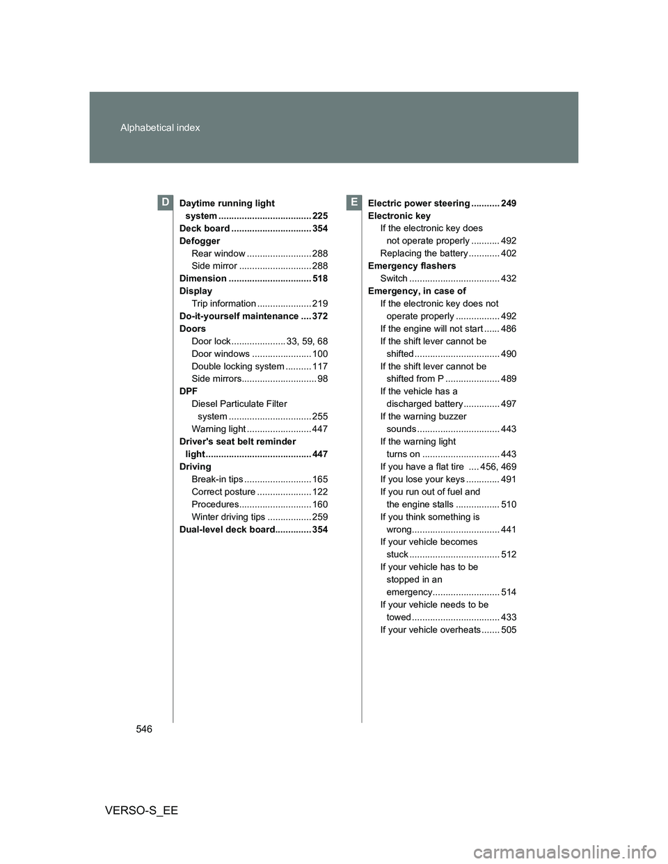 TOYOTA VERSO S 2014 Owners Manual 546 Alphabetical index
VERSO-S_EE
Daytime running light
system .................................... 225
Deck board ............................... 354
Defogger
Rear window ......................... 2 TOYOTA VERSO S 2014 Owners Manual 546 Alphabetical index
VERSO-S_EE
Daytime running light
system .................................... 225
Deck board ............................... 354
Defogger
Rear window ......................... 2