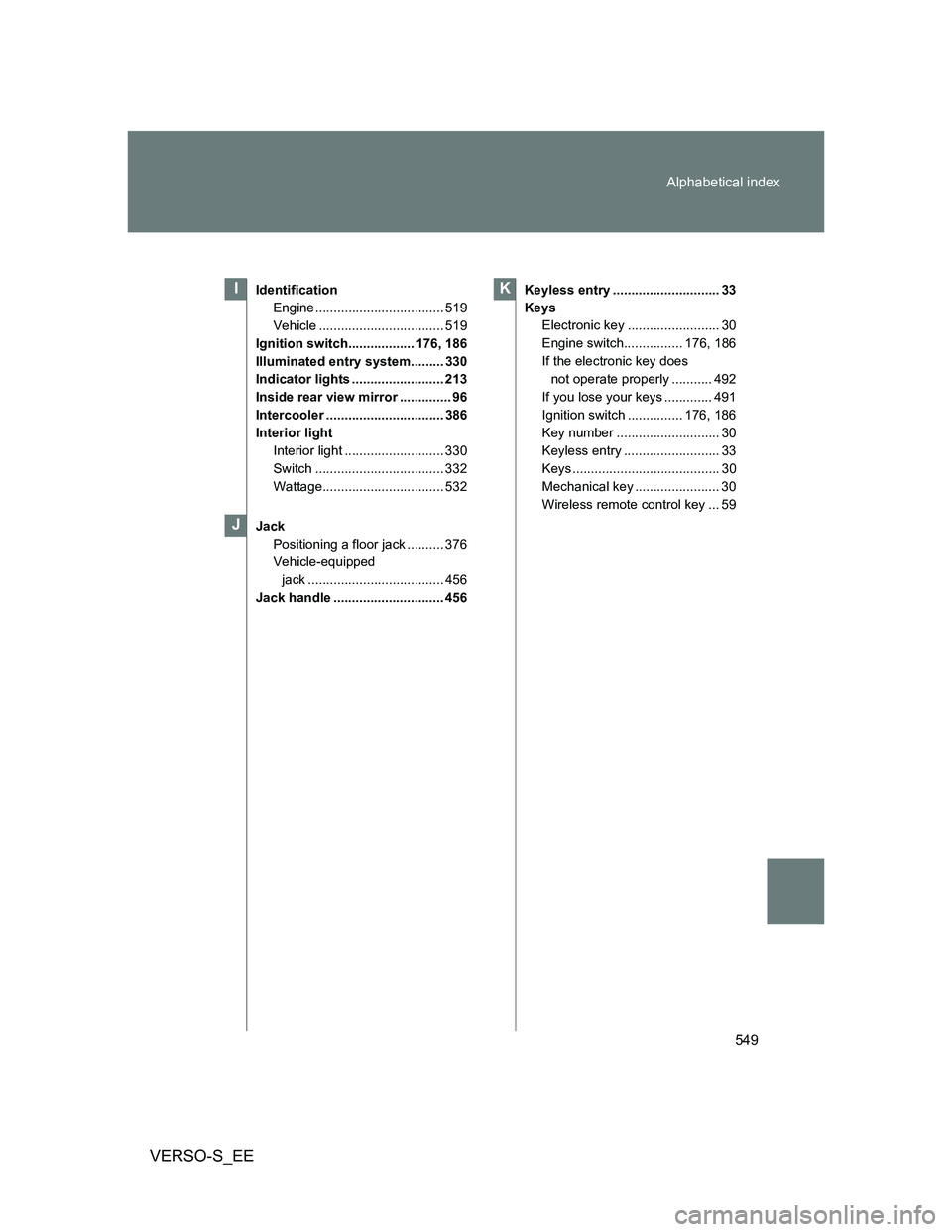 TOYOTA VERSO S 2014 Owners Manual 549 Alphabetical index
VERSO-S_EE
Identification
Engine ................................... 519
Vehicle .................................. 519
Ignition switch.................. 176, 186
Illuminated en TOYOTA VERSO S 2014 Owners Manual 549 Alphabetical index
VERSO-S_EE
Identification
Engine ................................... 519
Vehicle .................................. 519
Ignition switch.................. 176, 186
Illuminated en