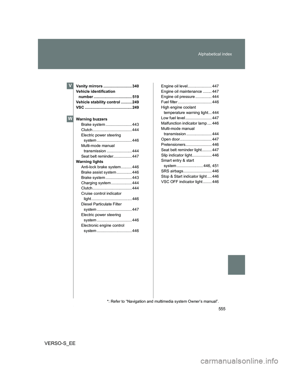 TOYOTA VERSO S 2014 Owners Manual 555 Alphabetical index
VERSO-S_EE
Vanity mirrors .......................... 340
Vehicle identification
number ................................... 519
Vehicle stability control .......... 249
VSC .... TOYOTA VERSO S 2014 Owners Manual 555 Alphabetical index
VERSO-S_EE
Vanity mirrors .......................... 340
Vehicle identification
number ................................... 519
Vehicle stability control .......... 249
VSC ....