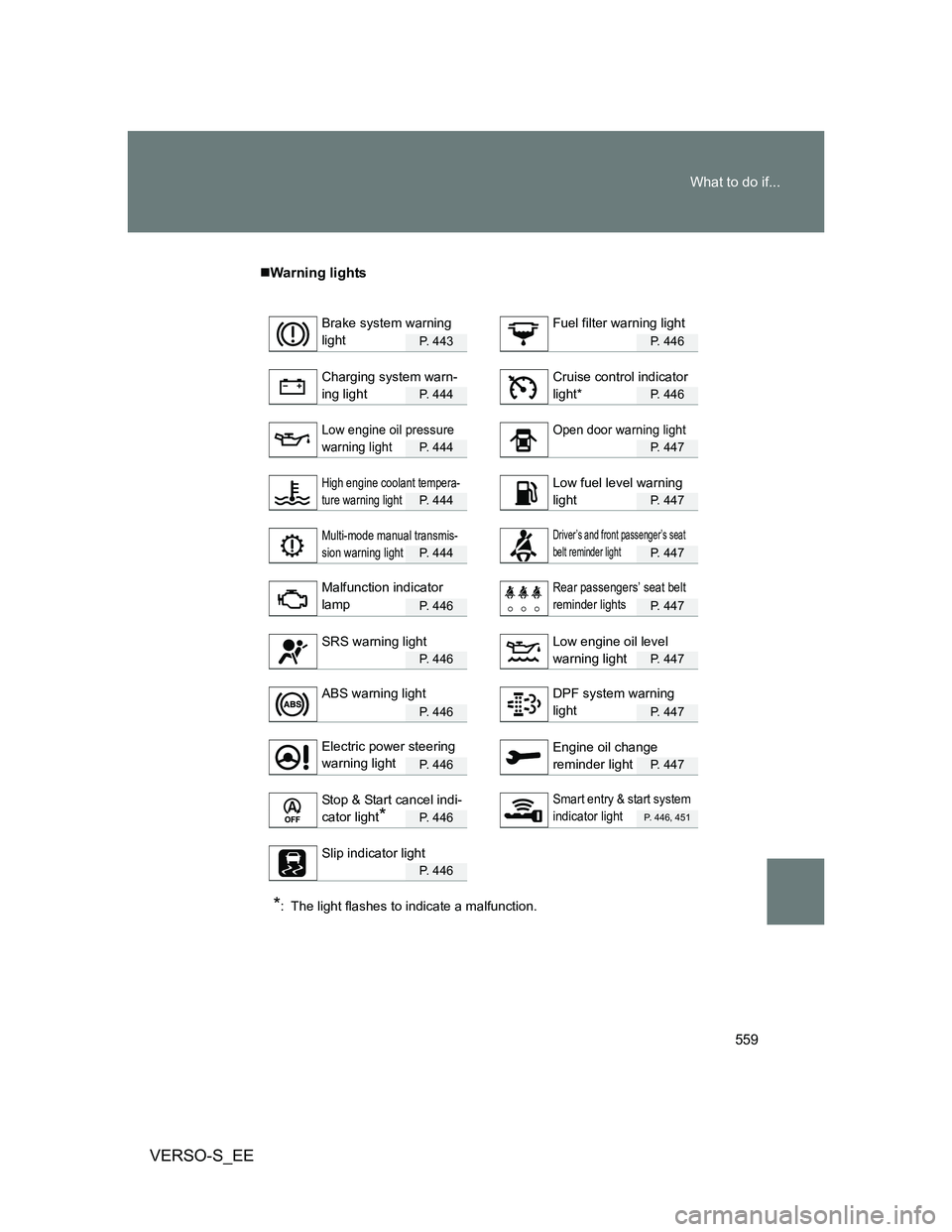TOYOTA VERSO S 2014 Owners Manual 559 What to do if...
VERSO-S_EE
Warning lights
P. 4 4 3P. 446
P. 4 4 4P. 446
P. 4 4 4P. 447
P. 4 4 4P. 447
P. 4 4 4P. 447
P. 4 4 6P. 447
P. 4 4 6P. 447
P. 4 4 6P. 447
P. 4 4 6P. 447
P. 4 TOYOTA VERSO S 2014 Owners Manual 559 What to do if...
VERSO-S_EE
Warning lights
P. 4 4 3P. 446
P. 4 4 4P. 446
P. 4 4 4P. 447
P. 4 4 4P. 447
P. 4 4 4P. 447
P. 4 4 6P. 447
P. 4 4 6P. 447
P. 4 4 6P. 447
P. 4 4 6P. 447
P. 4