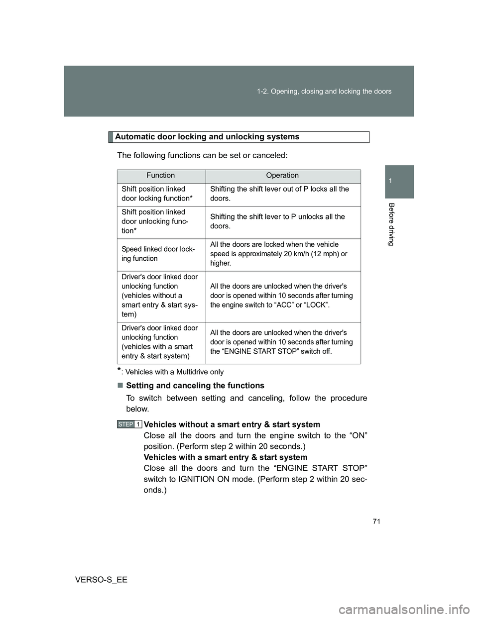 TOYOTA VERSO S 2014 Manual PDF 71 1-2. Opening, closing and locking the doors
1
Before driving
VERSO-S_EE
Automatic door locking and unlocking systems
The following functions can be set or canceled:
*: Vehicles with a Multidrive on TOYOTA VERSO S 2014 Manual PDF 71 1-2. Opening, closing and locking the doors
1
Before driving
VERSO-S_EE
Automatic door locking and unlocking systems
The following functions can be set or canceled:
*: Vehicles with a Multidrive on