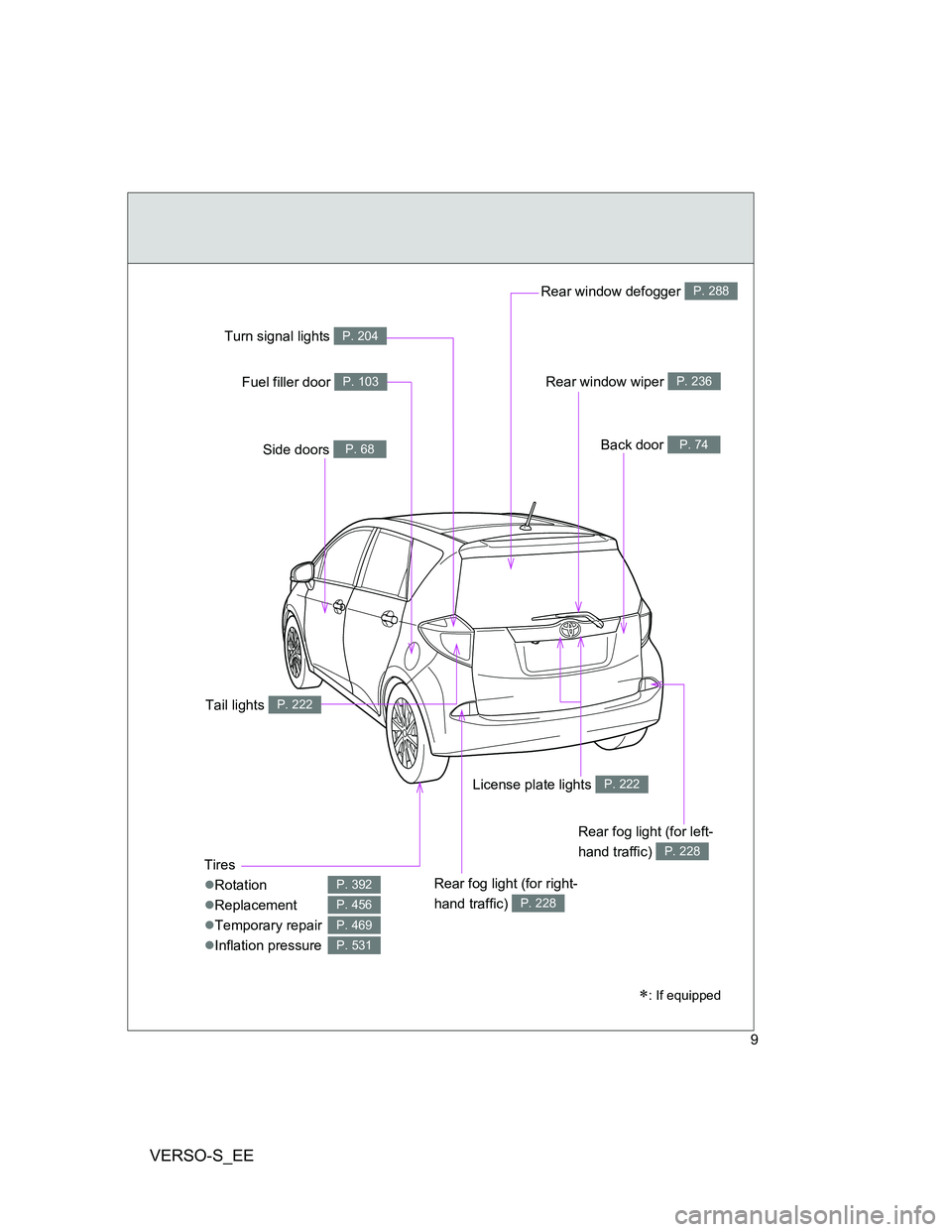 TOYOTA VERSO S 2014 Owners Manual VERSO-S_EE
9
Rear window wiper P. 236
Tires
Rotation
Replacement
Temporary repair
Inflation pressure
P. 392
P. 456
P. 469
P. 531
Back door P. 74Side doors P. 68
Rear window defogger P. 288 TOYOTA VERSO S 2014 Owners Manual VERSO-S_EE
9
Rear window wiper P. 236
Tires
Rotation
Replacement
Temporary repair
Inflation pressure
P. 392
P. 456
P. 469
P. 531
Back door P. 74Side doors P. 68
Rear window defogger P. 288