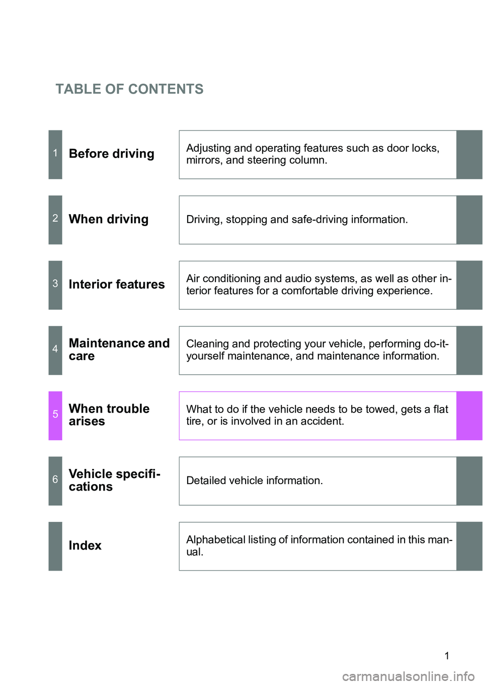 TOYOTA VERSO S 2015  Owners Manual TABLE OF CONTENTS
1
1Before drivingAdjusting and operating features such as door locks, 
mirrors, and steering column.
2When drivingDriving, stopping and safe-driving information.
3Interior featuresAi