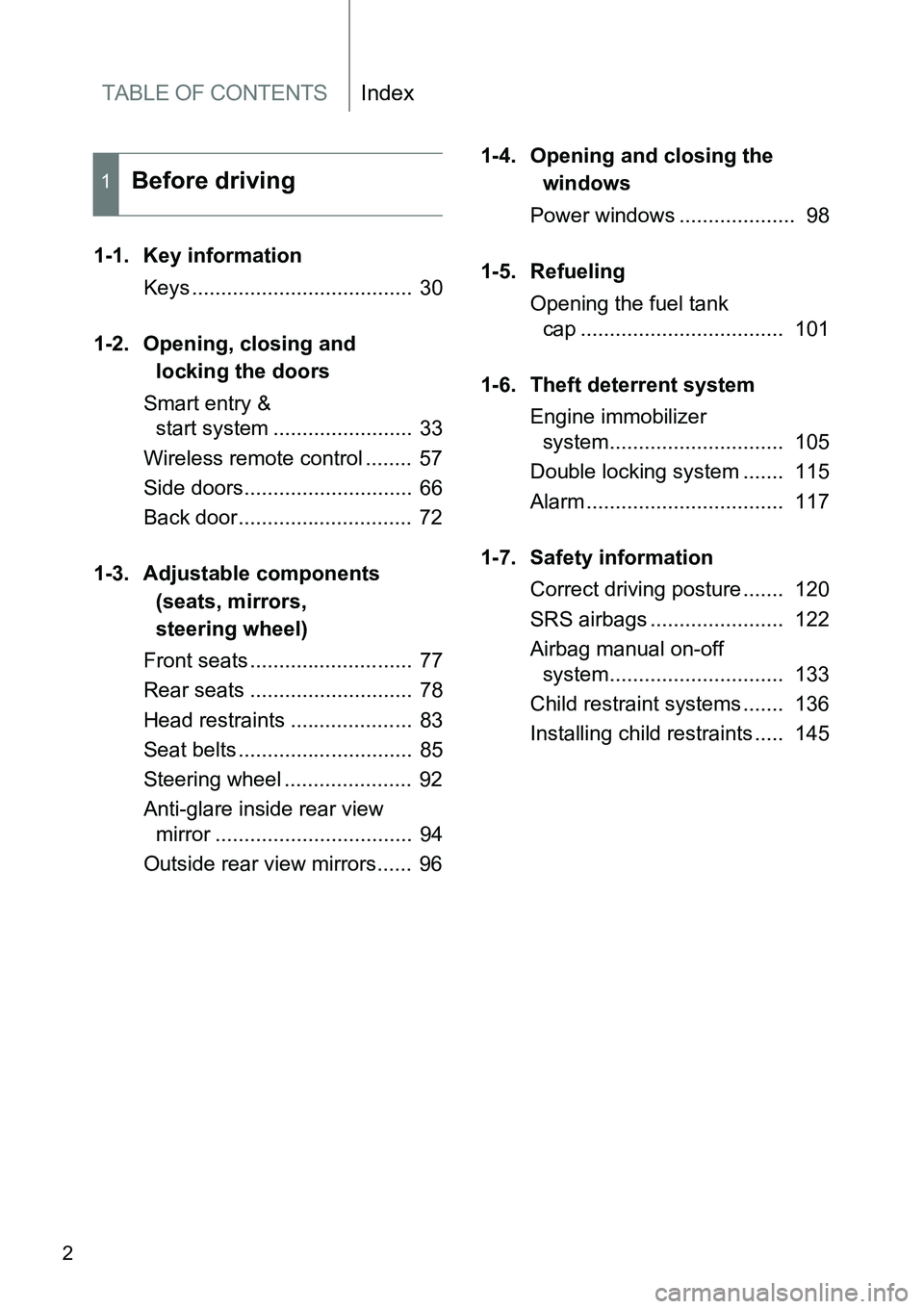 TOYOTA VERSO S 2015  Owners Manual TABLE OF CONTENTSIndex
2
1-1. Key information
Keys ......................................  30
1-2. Opening, closing and 
locking the doors
Smart entry & 
start system ........................  33
Wire