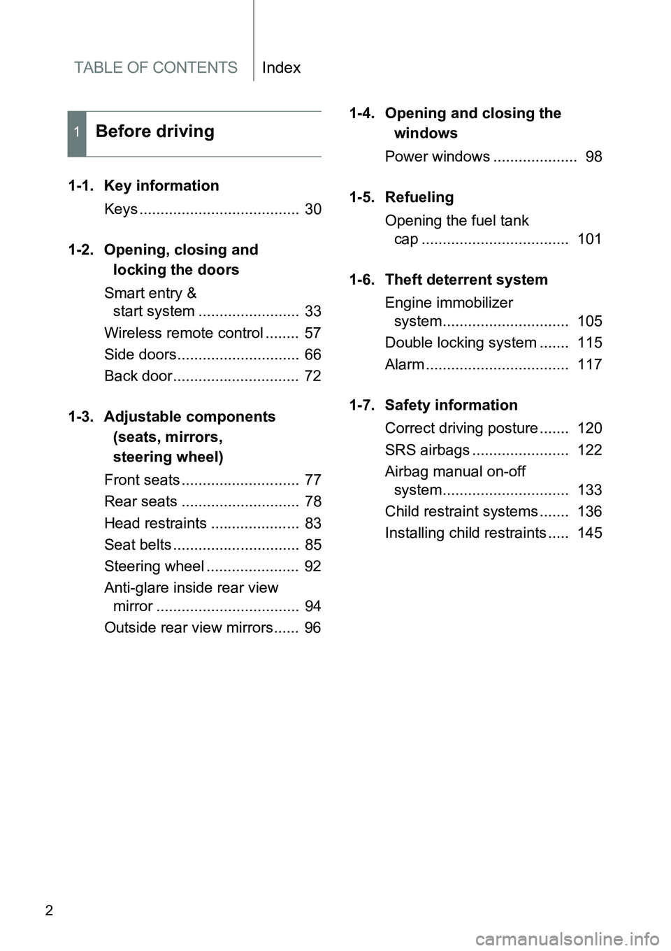 TOYOTA VERSO S 2015 Owners Manual TABLE OF CONTENTSIndex
2
1-1. Key information
Keys ...................................... 30
1-2. Opening, closing and
locking the doors
Smart entry &
start system ........................ 33
Wire TOYOTA VERSO S 2015 Owners Manual TABLE OF CONTENTSIndex
2
1-1. Key information
Keys ...................................... 30
1-2. Opening, closing and
locking the doors
Smart entry &
start system ........................ 33
Wire