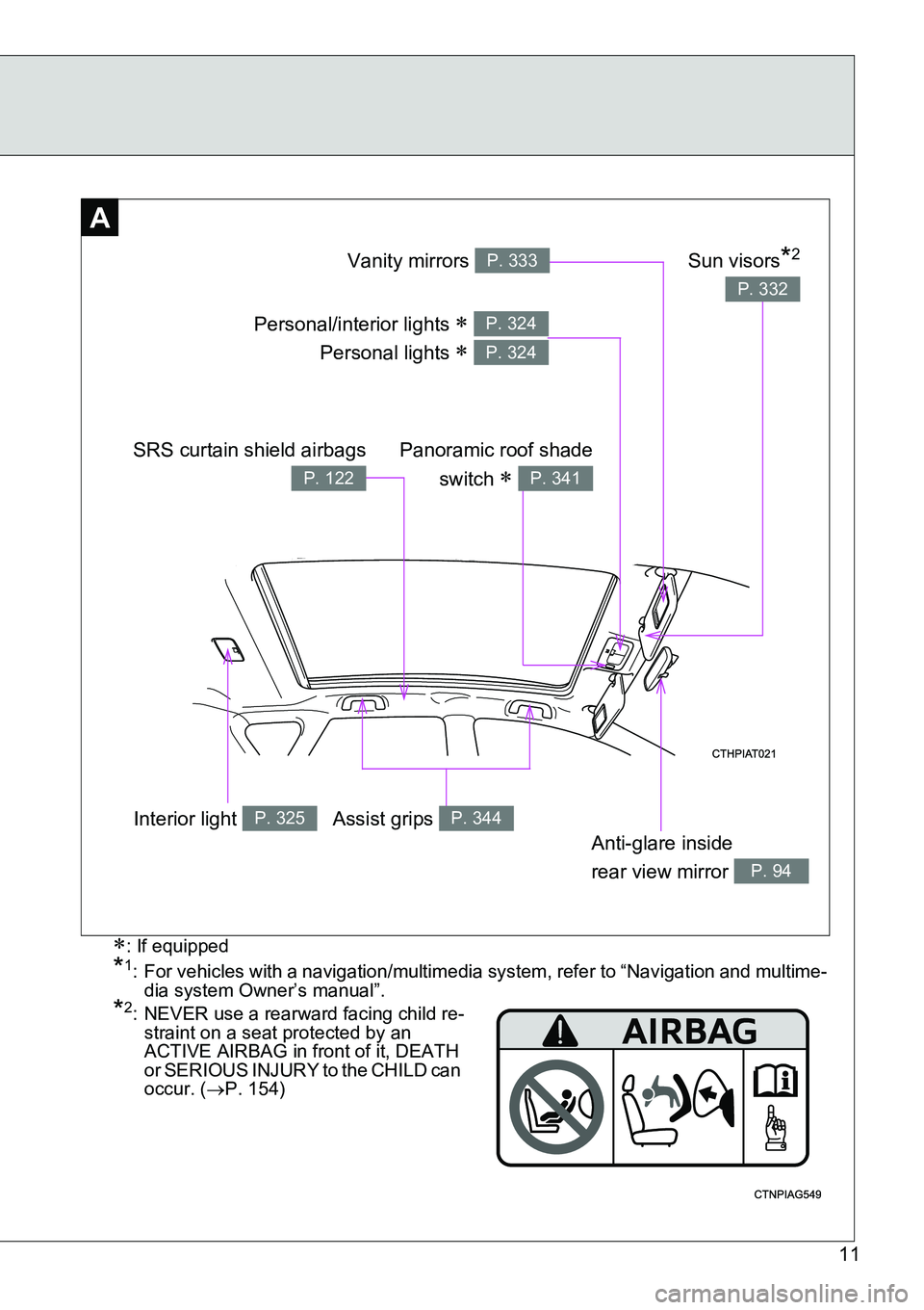 TOYOTA VERSO S 2015 User Guide 11
: If equipped
*1: For vehicles with a navigation/multimedia system, refer to “Navigation and multime-
dia system Owner’s manual”.
*2: NEVER use a rearward facing child re-
straint on a sea