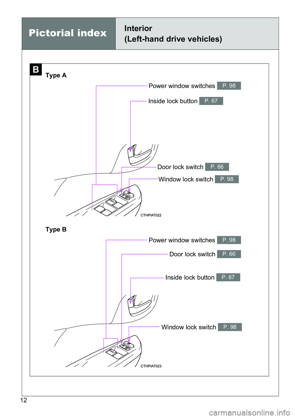 TOYOTA VERSO S 2015 User Guide 12
Window lock switch P. 98
Power window switches P. 98
Pictorial indexInterior 
(Left-hand drive vehicles)
B
Door lock switch P. 66
Type A
Type B
Window lock switch 
P. 98
Power window switches P. 98