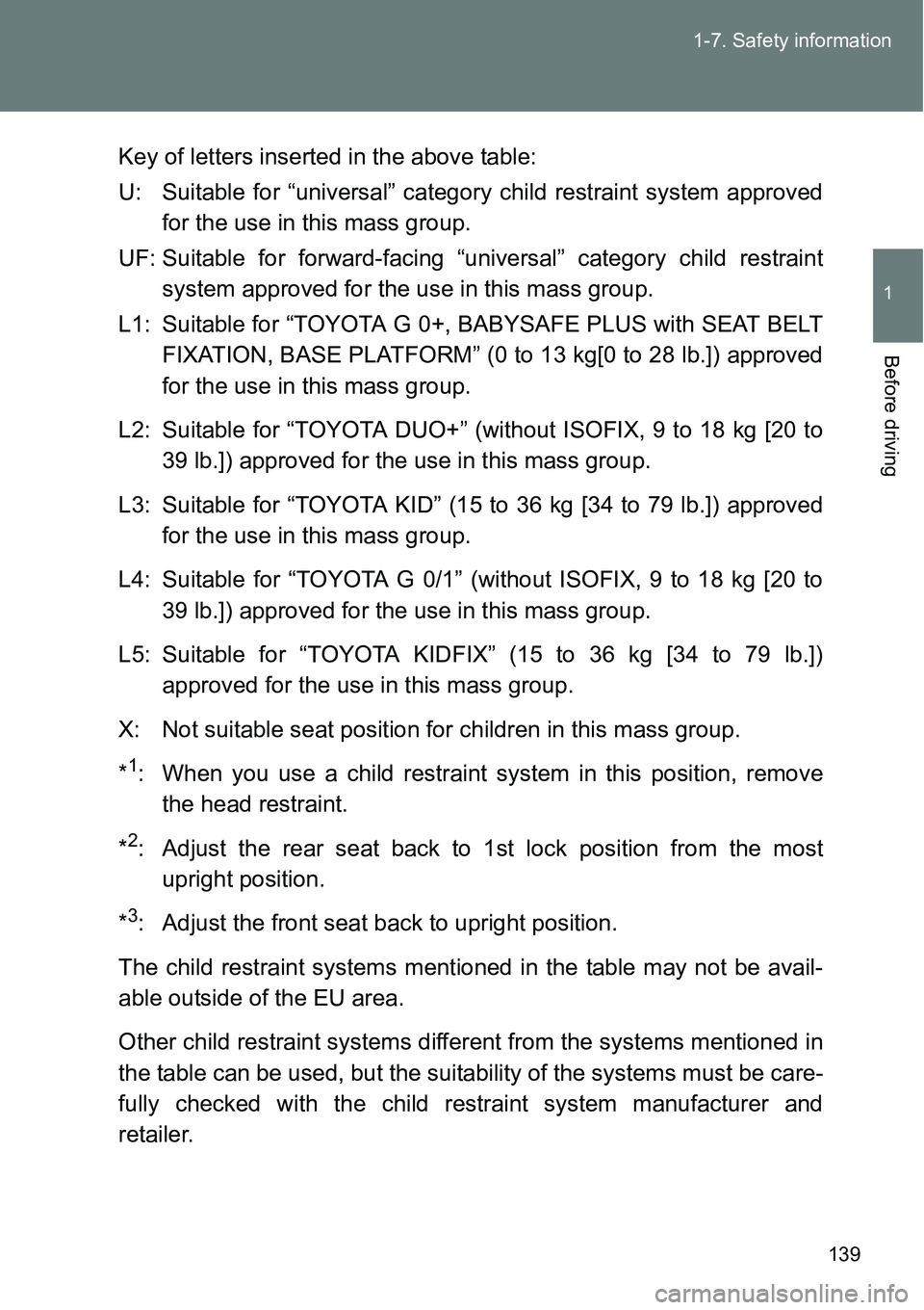 TOYOTA VERSO S 2015  Owners Manual 139 1-7. Safety information
1
Before driving
Key of letters inserted in the above table:
U: Suitable for “universal” category child restraint system approved
for the use in this mass group.
UF: Su
