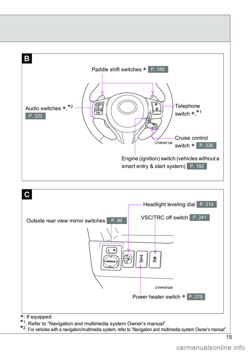 TOYOTA VERSO S 2015  Owners Manual 15
B
Telephone 
switch 
,*1
Engine (ignition) switch (vehicles without a 
smart entry & start system) 
P. 182
Paddle shift switches  P. 188
Audio switches ,*2 
P. 320
C
VSC/TRC off switch P. 