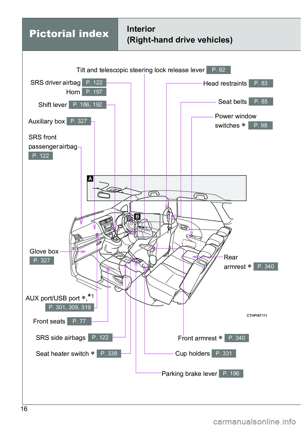 TOYOTA VERSO S 2015 User Guide 16
Tilt and telescopic steering lock release lever P. 92
Power window 
switches 
P. 98
Seat belts P. 85
SRS front 
passenger airbag 
P. 122
Head restraints P. 83
Cup holders P. 331
Front armrest