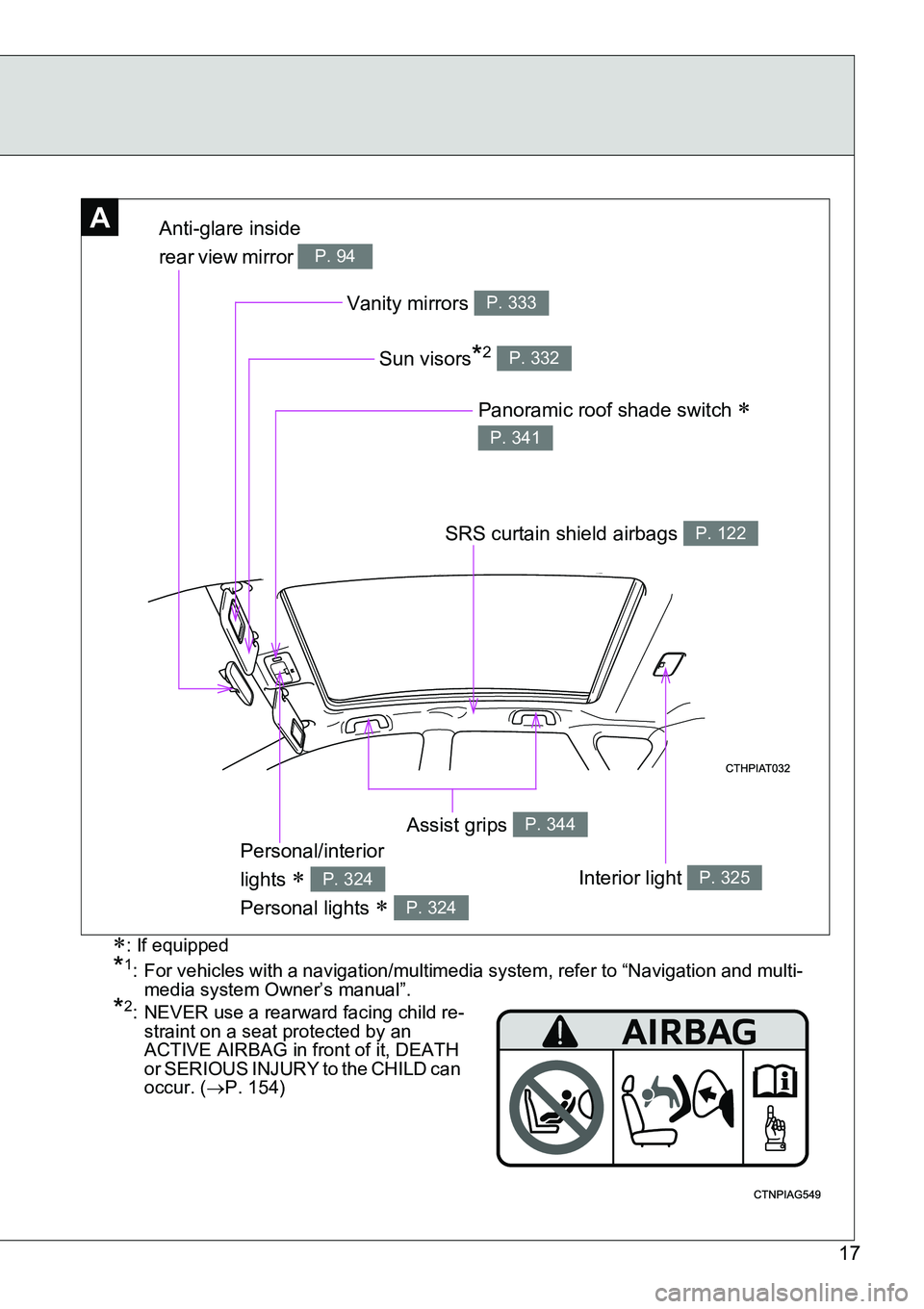 TOYOTA VERSO S 2015 User Guide 17
*2: NEVER use a rearward facing child re-
straint on a seat protected by an 
ACTIVE AIRBAG in front of it, DEATH 
or SERIOUS INJURY to the CHILD can 
occur. (P. 154)
AAnti-glare inside 
rear vie