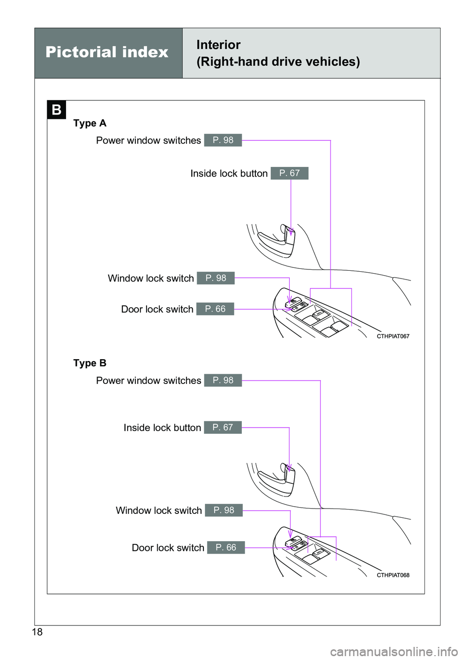 TOYOTA VERSO S 2015 User Guide 18
B
Type A
Type B
Inside lock button P. 67
Inside lock button P. 67
Power window switches P. 98
Window lock switch P. 98
Door lock switch P. 66
Power window switches P. 98
Window lock switch P. 98
Do