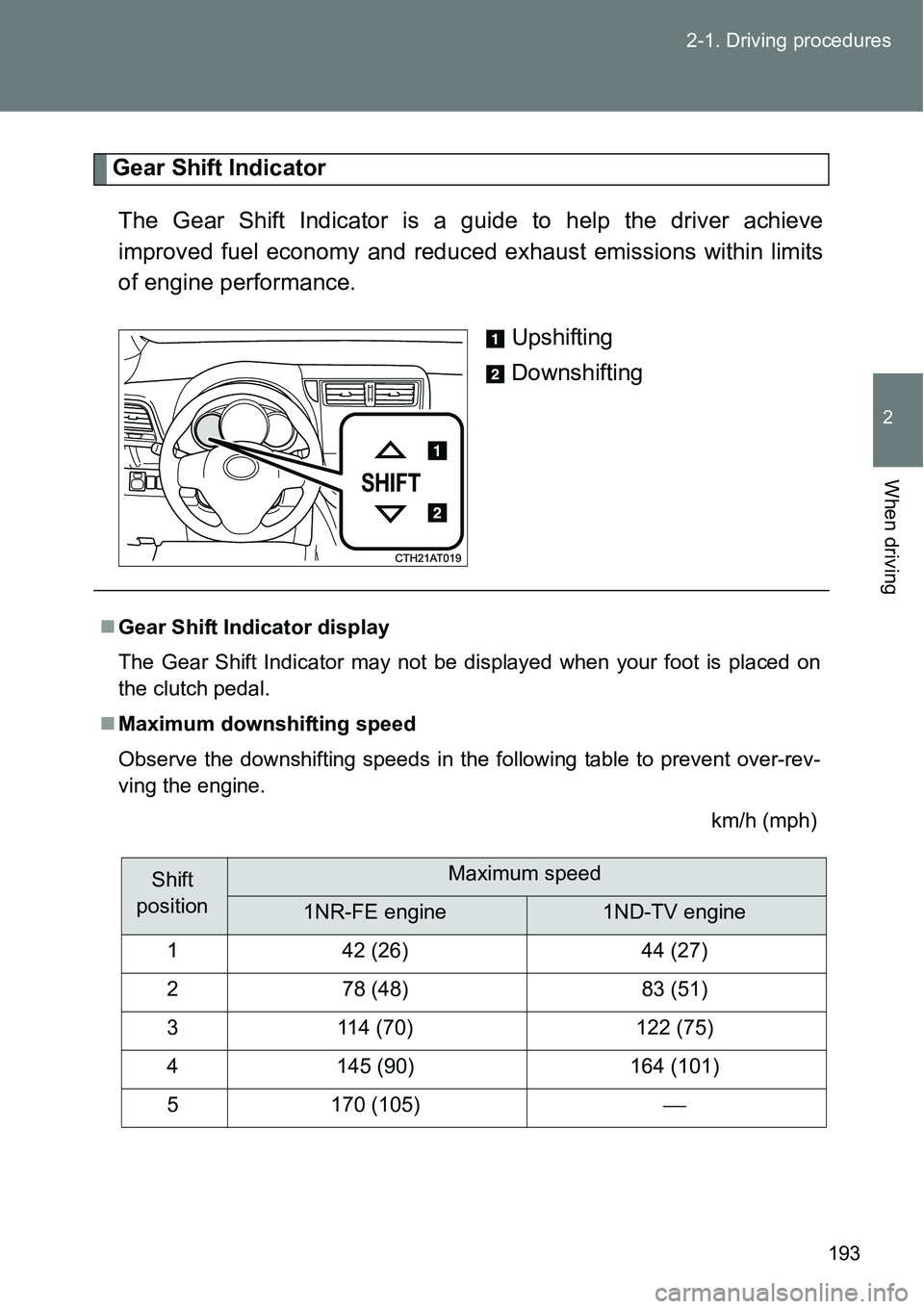 TOYOTA VERSO S 2015  Owners Manual 193 2-1. Driving procedures
2
When driving
Gear Shift Indicator
The Gear Shift Indicator is a guide to help the driver achieve
improved fuel economy and reduced exhaust emissions within limits
of engi