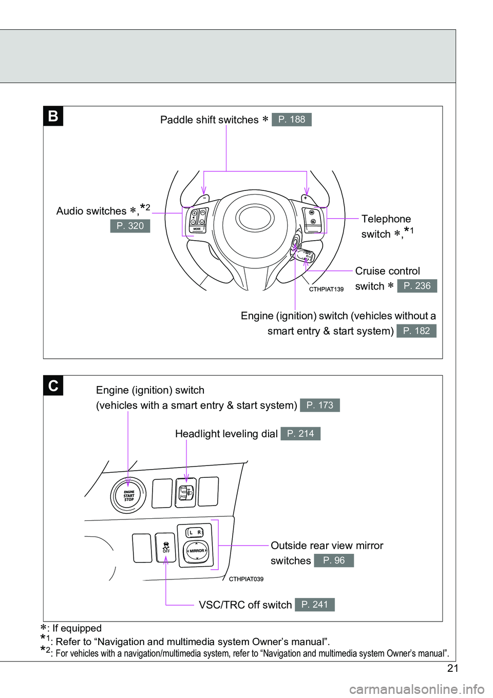 TOYOTA VERSO S 2015 Owners Manual 21
B
Telephone
switch
,*1
Engine (ignition) switch (vehicles without a
smart entry & start system)
P. 182
Paddle shift switches P. 188
Audio switches ,*2
P. 320
C
Headlight leveling dial TOYOTA VERSO S 2015 Owners Manual 21
B
Telephone
switch
,*1
Engine (ignition) switch (vehicles without a
smart entry & start system)
P. 182
Paddle shift switches P. 188
Audio switches ,*2
P. 320
C
Headlight leveling dial