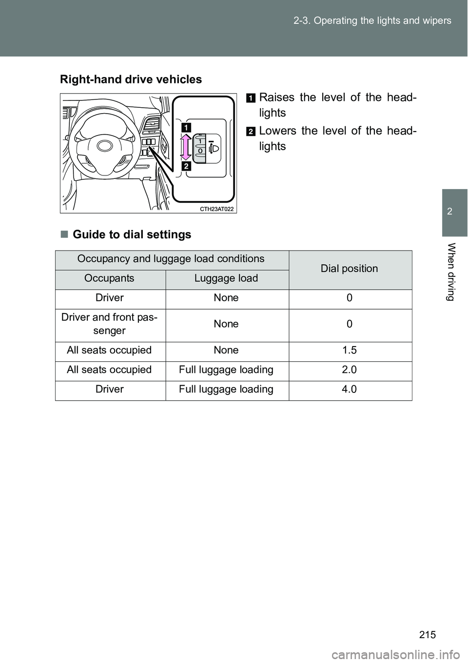 TOYOTA VERSO S 2015 Owners Manual 215 2-3. Operating the lights and wipers
2
When driving
Right-hand drive vehicles
Raises the level of the head-
lights
Lowers the level of the head-
lights
Guide to dial settings
Occupancy and lugg TOYOTA VERSO S 2015 Owners Manual 215 2-3. Operating the lights and wipers
2
When driving
Right-hand drive vehicles
Raises the level of the head-
lights
Lowers the level of the head-
lights
Guide to dial settings
Occupancy and lugg