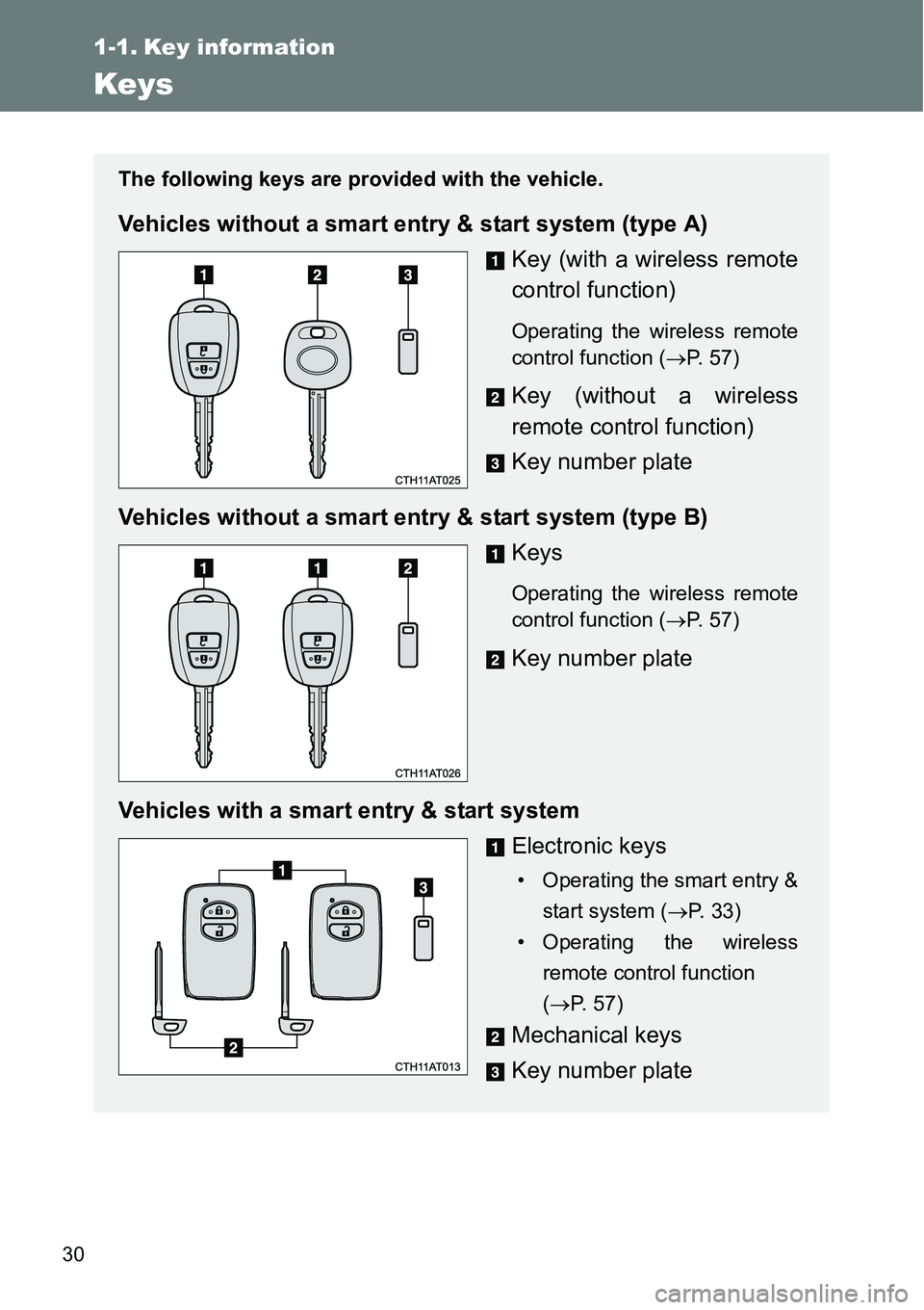 TOYOTA VERSO S 2015 Owners Manual 30
1-1. Key information
Keys
The following keys are provided with the vehicle.
Vehicles without a smart entry & start system (type A)
Key (with a wireless remote
control function)
Operating the wirele TOYOTA VERSO S 2015 Owners Manual 30
1-1. Key information
Keys
The following keys are provided with the vehicle.
Vehicles without a smart entry & start system (type A)
Key (with a wireless remote
control function)
Operating the wirele