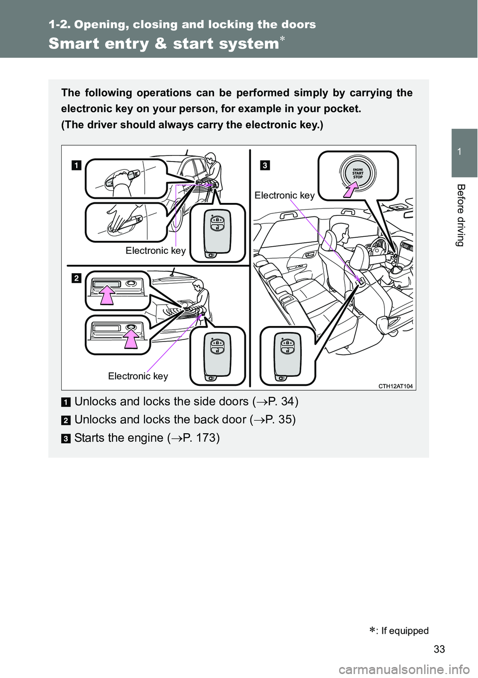 TOYOTA VERSO S 2015 Owners Guide 33
1
Before driving
1-2. Opening, closing and locking the doors
Smart entr y & start system
: If equipped
The following operations can be performed simply by carrying the
electronic key on your 