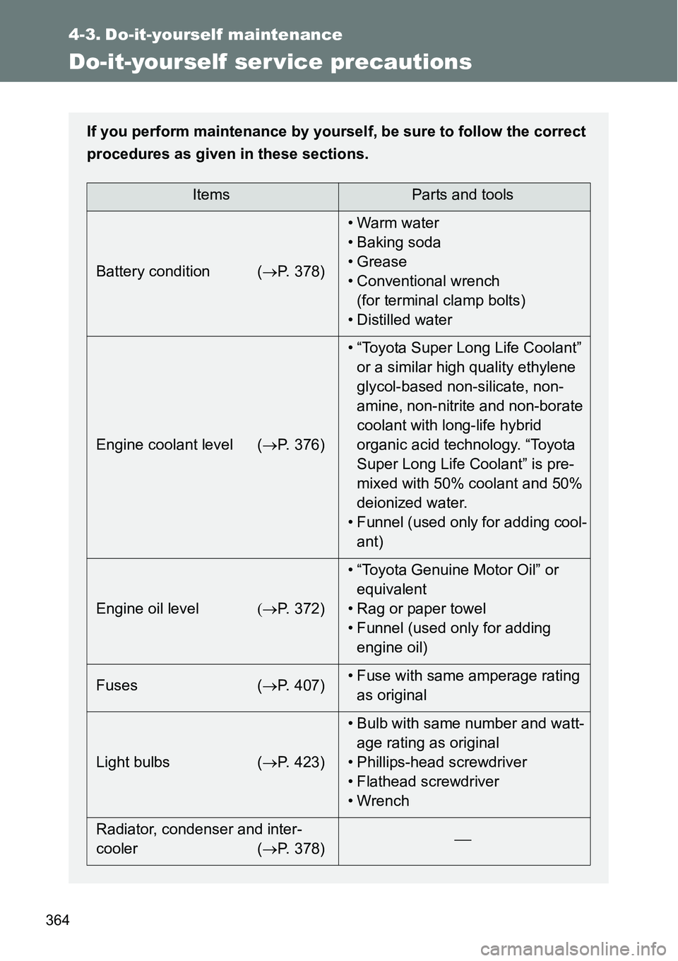 TOYOTA VERSO S 2015  Owners Manual 364
4-3. Do-it-yourself maintenance
Do-it-yourself ser vice precautions
If you perform maintenance by yourself, be sure to follow the correct
procedures as given in these sections.
ItemsParts and tool
