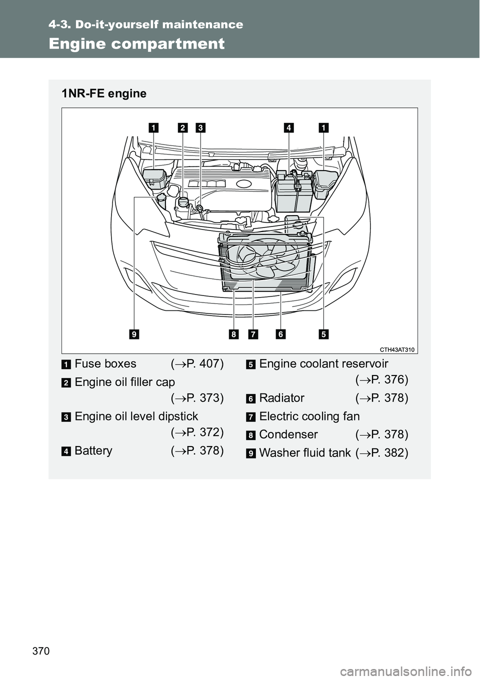 TOYOTA VERSO S 2015  Owners Manual 370
4-3. Do-it-yourself maintenance
Engine compartment
1NR-FE engine
Fuse boxes (P. 407)
Engine oil filler cap
(P. 373)
Engine oil level dipstick
(P. 372)
Battery (P. 378)Engine coolant re
