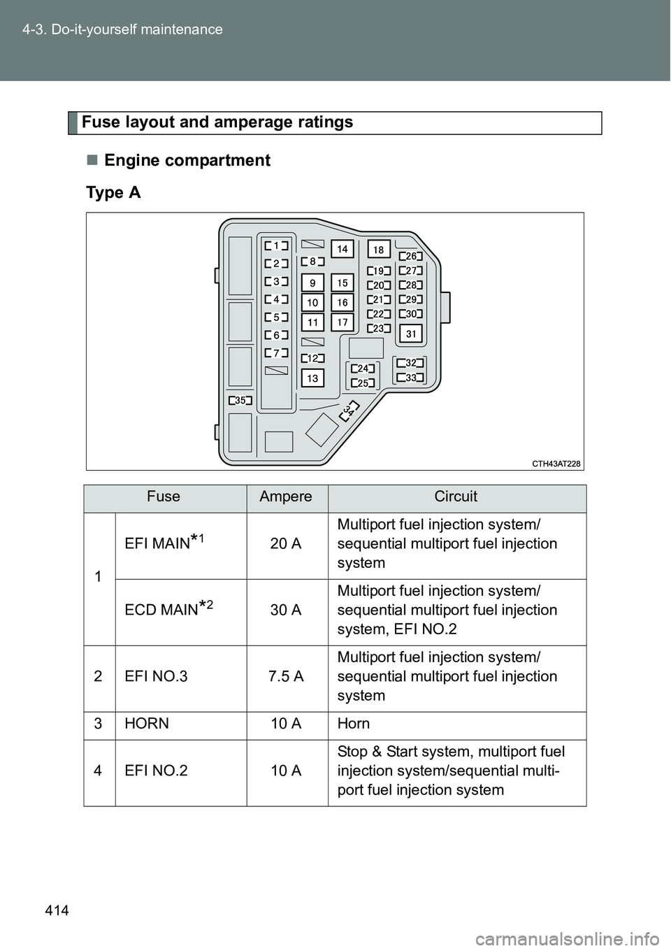 TOYOTA VERSO S 2015  Owners Manual 414 4-3. Do-it-yourself maintenance
Fuse layout and amperage ratings
Engine compartment
Ty p e  A
FuseAmpereCircuit
1EFI MAIN
*120 AMultiport fuel injection system/
sequential multiport fuel inject