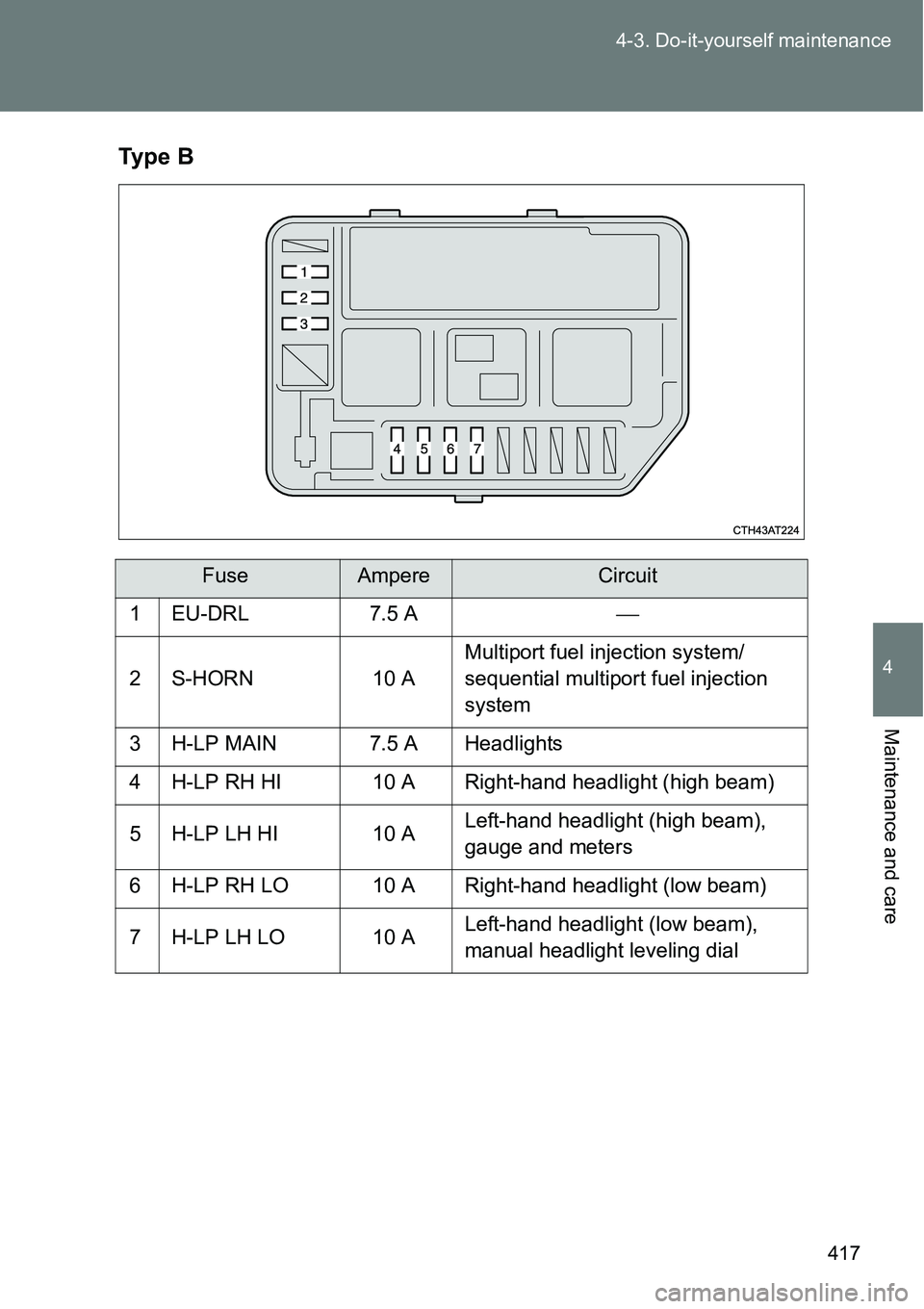 TOYOTA VERSO S 2015  Owners Manual 417 4-3. Do-it-yourself maintenance
4
Maintenance and care
Ty p e  B
FuseAmpereCircuit
1EU-DRL 7.5 A
2S-HORN 10 AMultiport fuel injection system/
sequential multiport fuel injection 
system
3 H-LP 