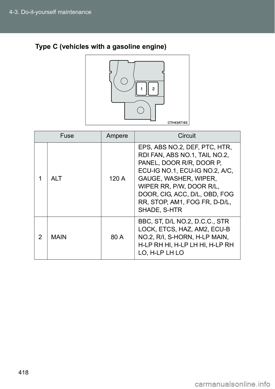 TOYOTA VERSO S 2015  Owners Manual 418 4-3. Do-it-yourself maintenance
Type C (vehicles with a gasoline engine)
FuseAmpereCircuit
1 ALT 120 AEPS, ABS NO.2, DEF, PTC, HTR, 
RDI FAN, ABS NO.1, TAIL NO.2, 
PANEL, DOOR R/R, DOOR P, 
ECU-IG