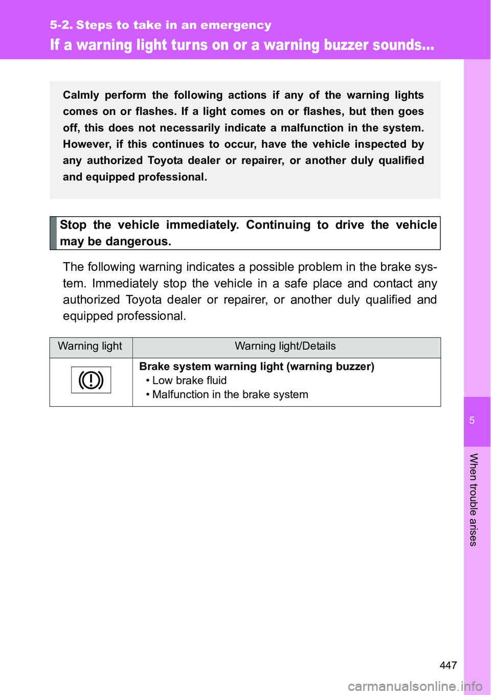 TOYOTA VERSO S 2015 Owners Manual 5
447
When trouble arises
5-2. Steps to take in an emergency
If a war ning light tur ns on or a warning buzzer sounds...
Stop the vehicle immediately. Continuing to drive the vehicle
may be dangerous. TOYOTA VERSO S 2015 Owners Manual 5
447
When trouble arises
5-2. Steps to take in an emergency
If a war ning light tur ns on or a warning buzzer sounds...
Stop the vehicle immediately. Continuing to drive the vehicle
may be dangerous.