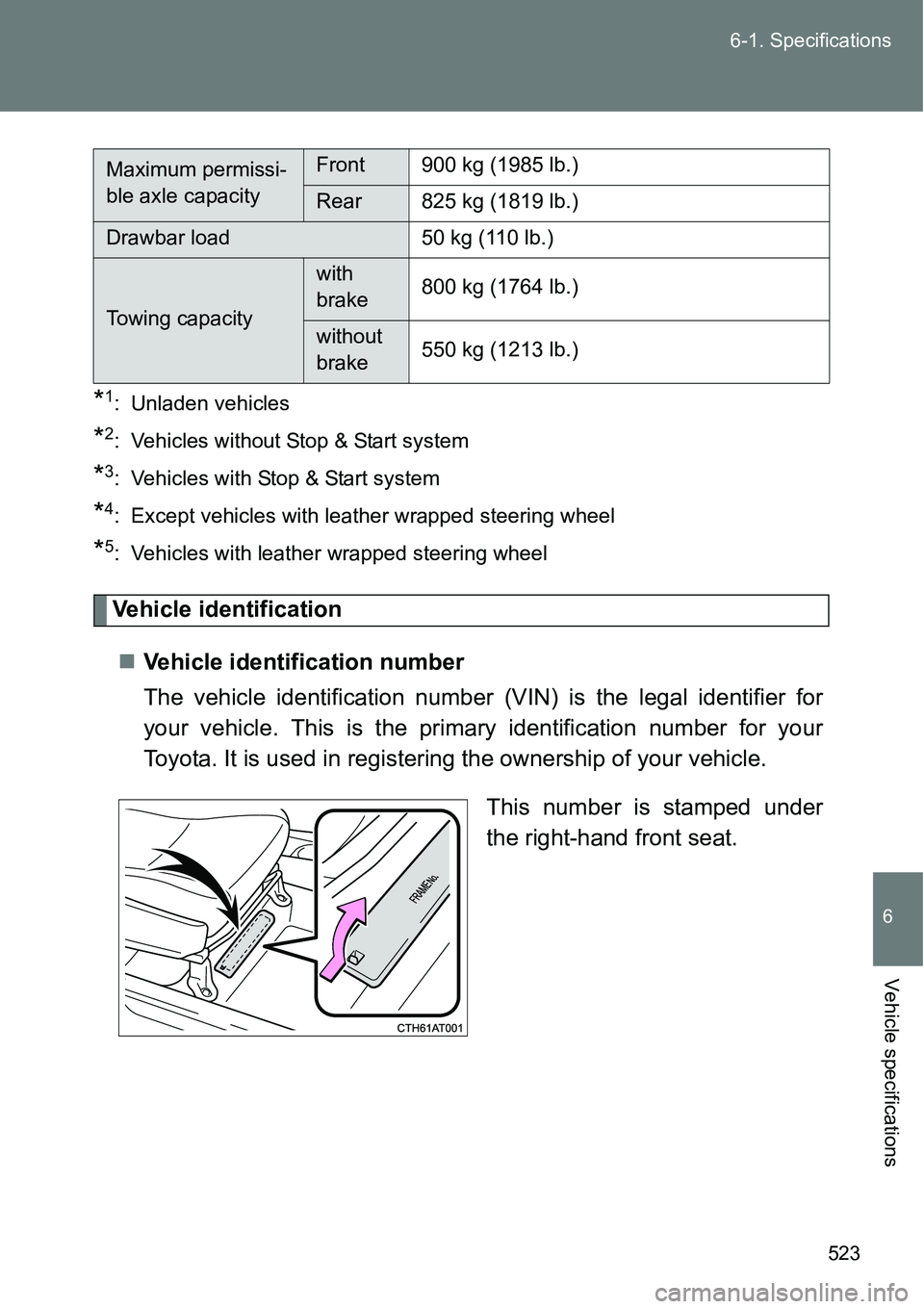 TOYOTA VERSO S 2015 Owners Manual 523 6-1. Specifications
6
Vehicle specifications
*1: Unladen vehicles
*2: Vehicles without Stop & Start system
*3: Vehicles with Stop & Start system
*4: Except vehicles with leather wrapped steering w TOYOTA VERSO S 2015 Owners Manual 523 6-1. Specifications
6
Vehicle specifications
*1: Unladen vehicles
*2: Vehicles without Stop & Start system
*3: Vehicles with Stop & Start system
*4: Except vehicles with leather wrapped steering w