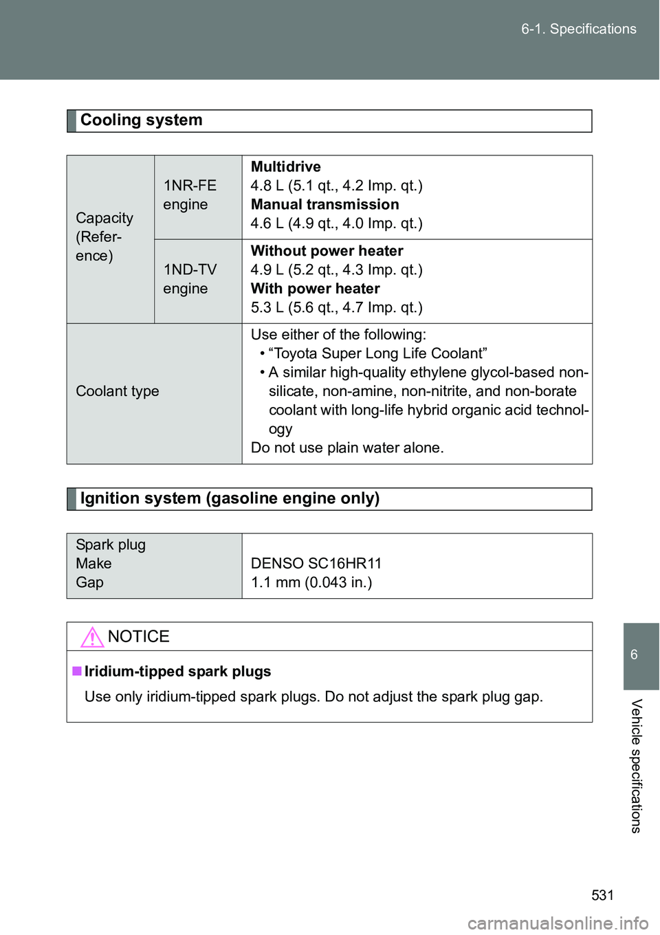 TOYOTA VERSO S 2015 Owners Manual 531 6-1. Specifications
6
Vehicle specifications
Cooling system
Ignition system (gasoline engine only)
Capacity
(Refer-
ence)
1NR-FE
engineMultidrive
4.8 L (5.1 qt., 4.2 Imp. qt.)
Manual transmission TOYOTA VERSO S 2015 Owners Manual 531 6-1. Specifications
6
Vehicle specifications
Cooling system
Ignition system (gasoline engine only)
Capacity
(Refer-
ence)
1NR-FE
engineMultidrive
4.8 L (5.1 qt., 4.2 Imp. qt.)
Manual transmission